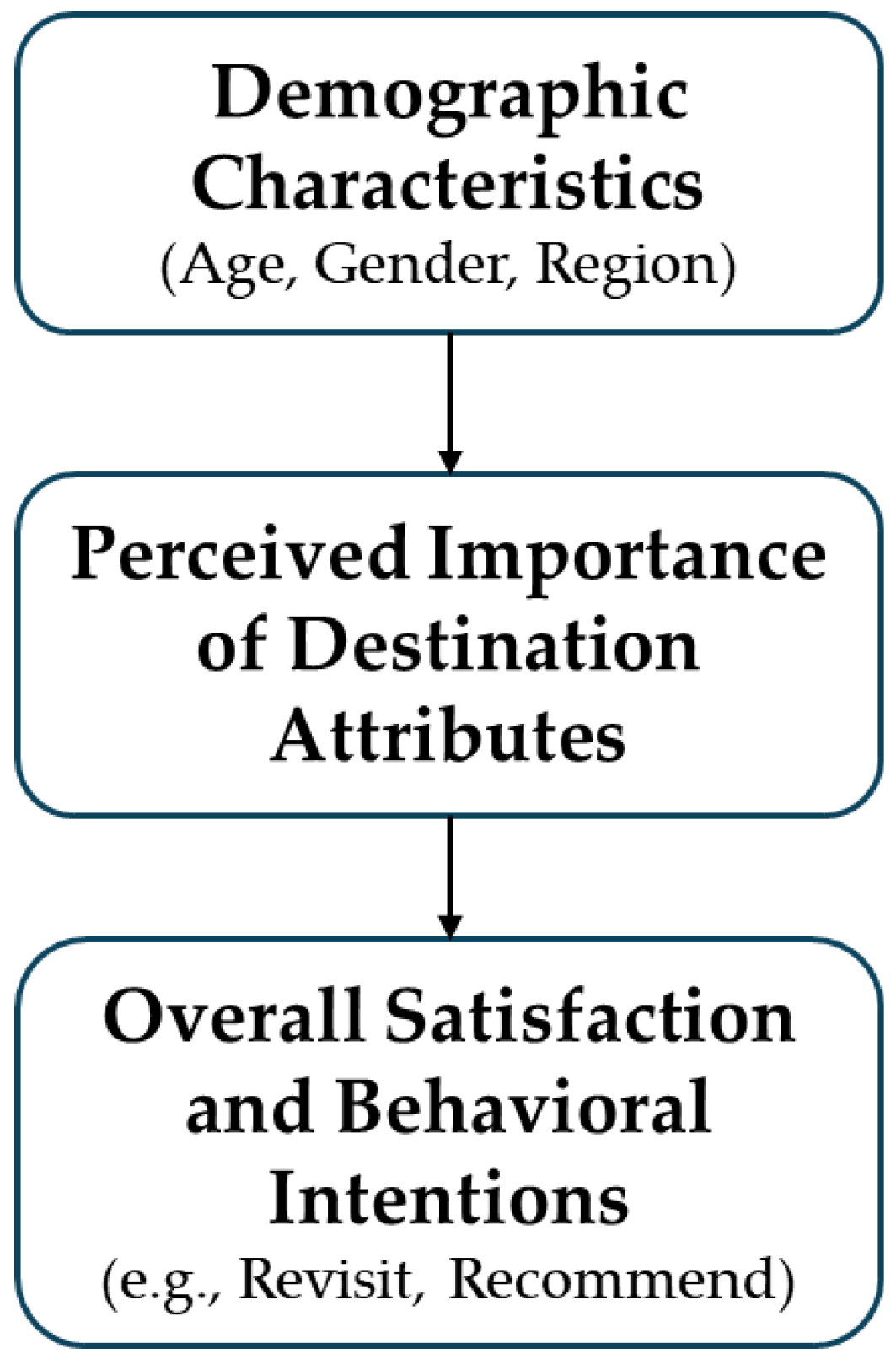 Admsci 15 00272 g002