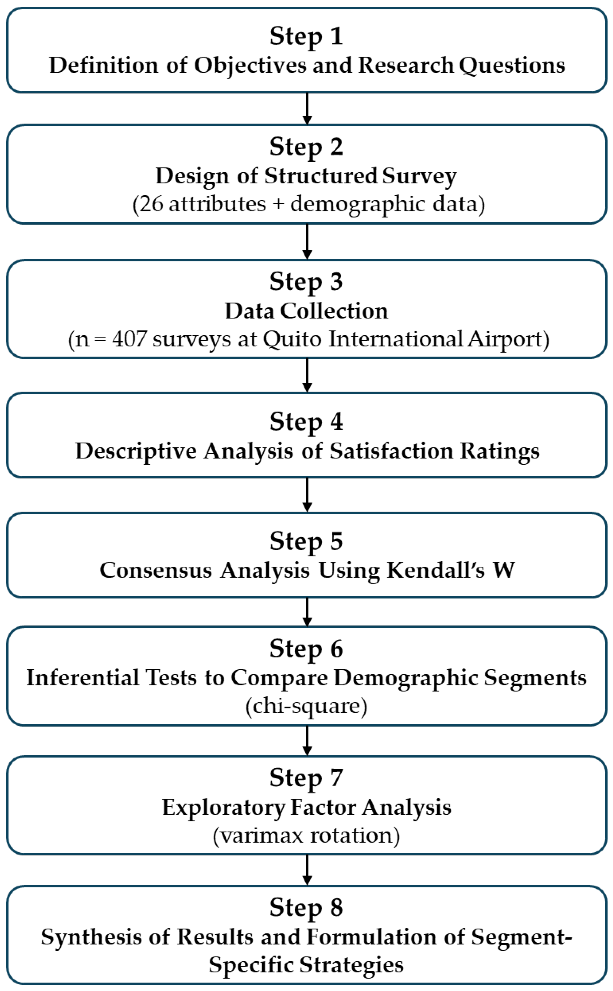 Admsci 15 00272 g003