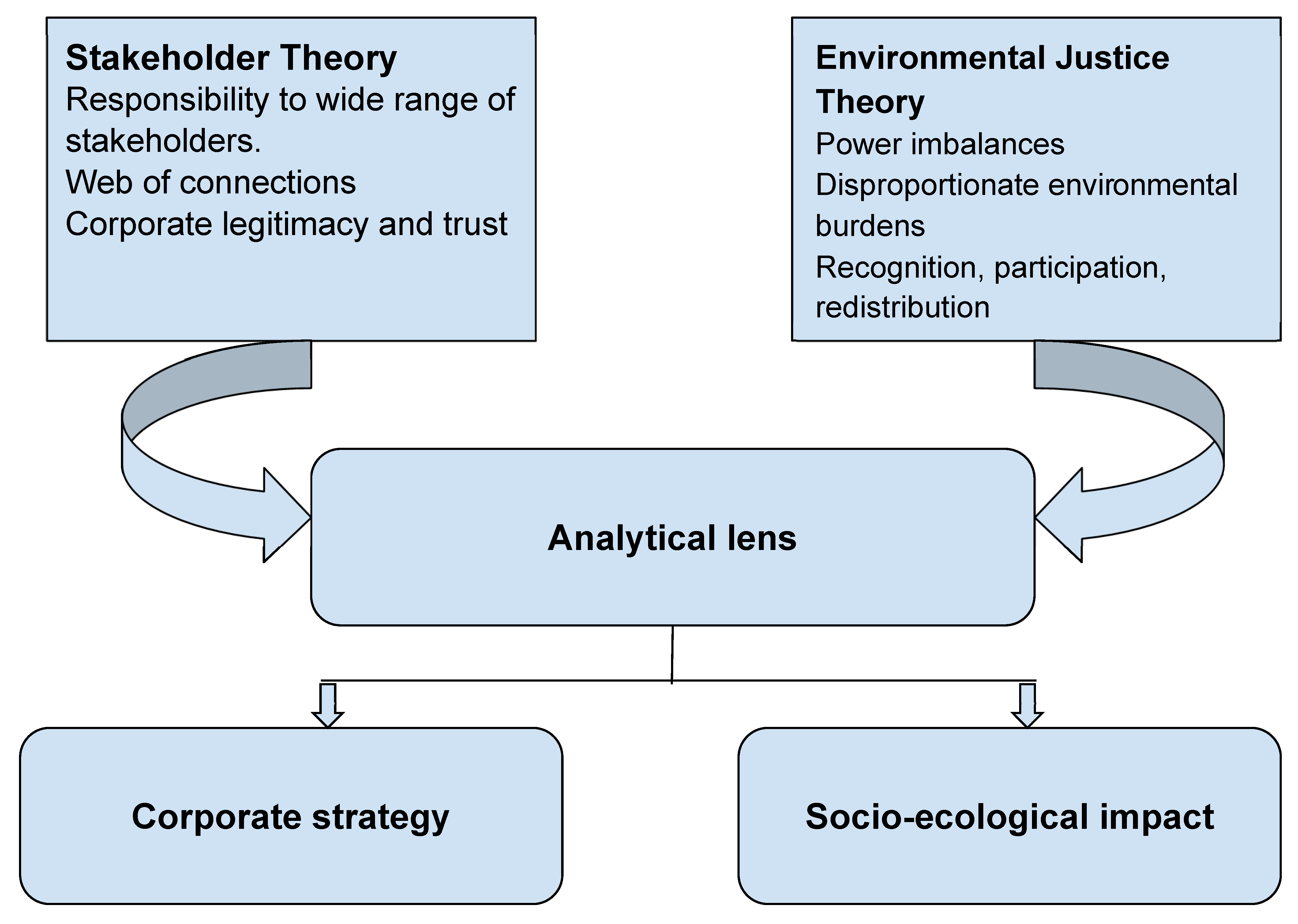 Admsci 15 00275 g001