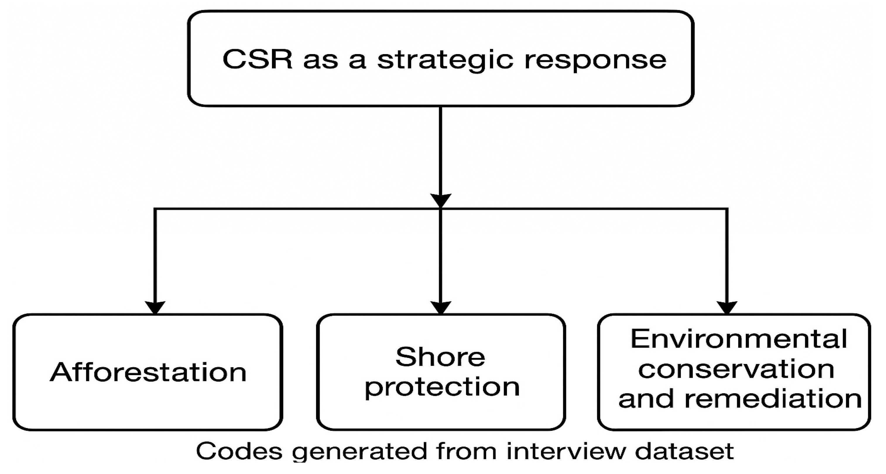 Admsci 15 00275 g002