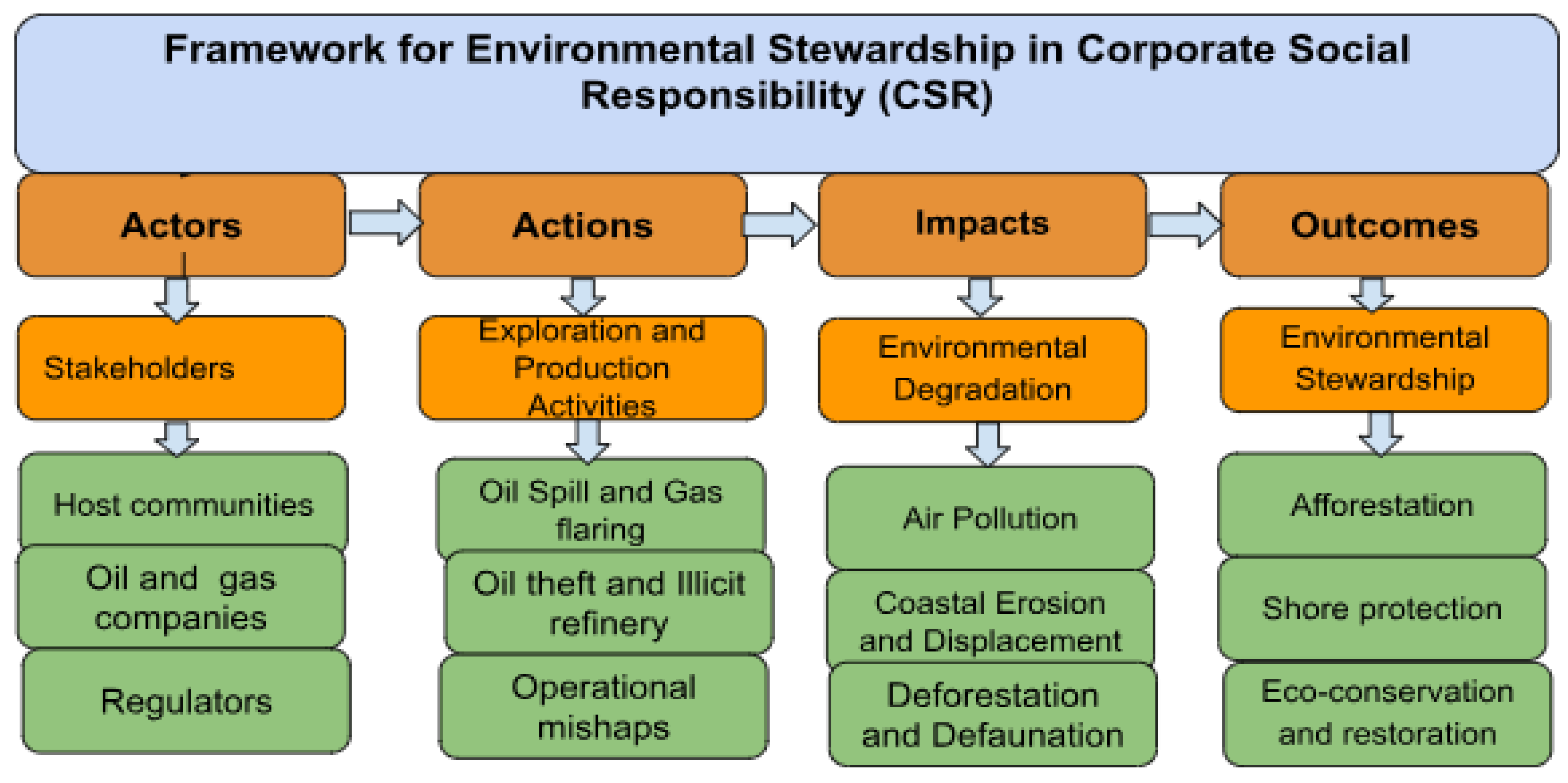 Admsci 15 00275 g003