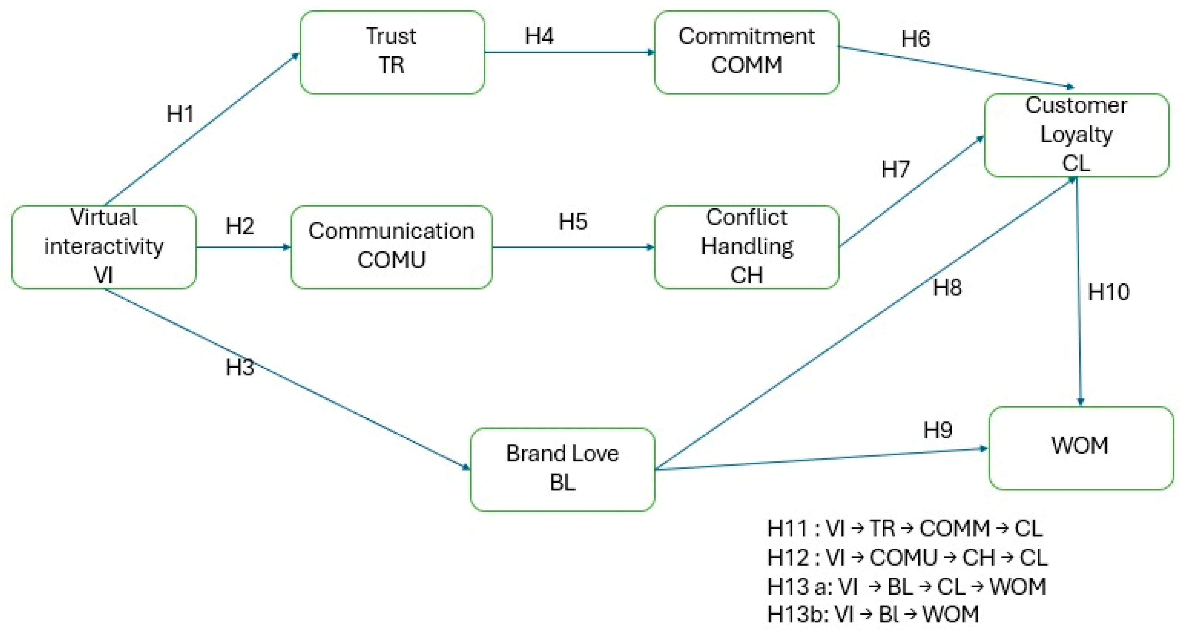 Admsci 15 00276 g001