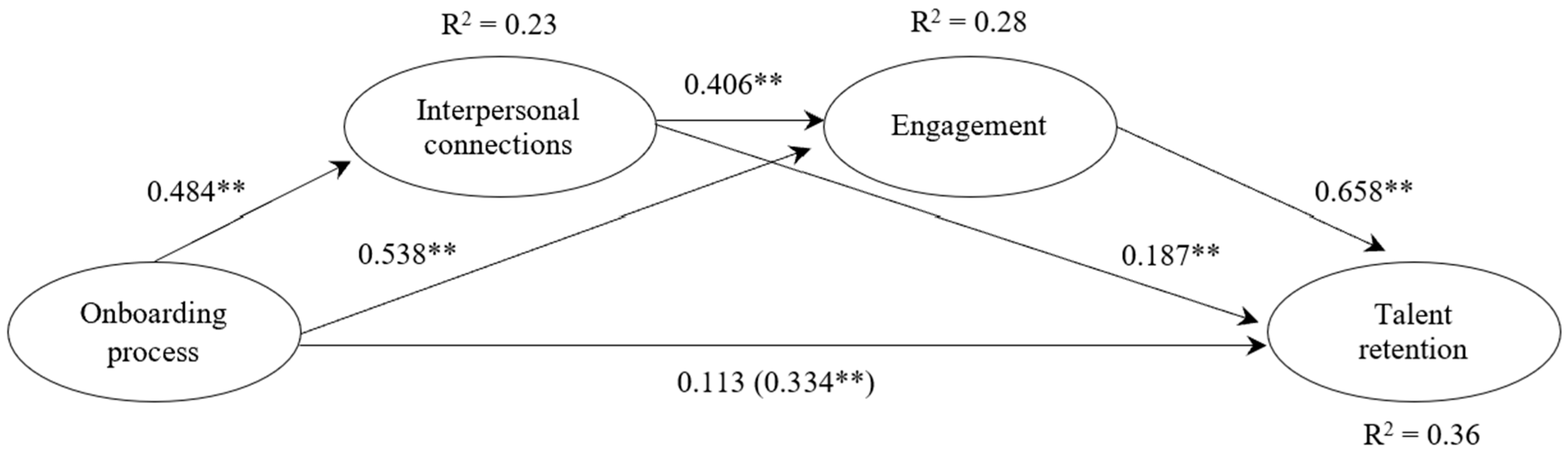 Admsci 15 00281 g001