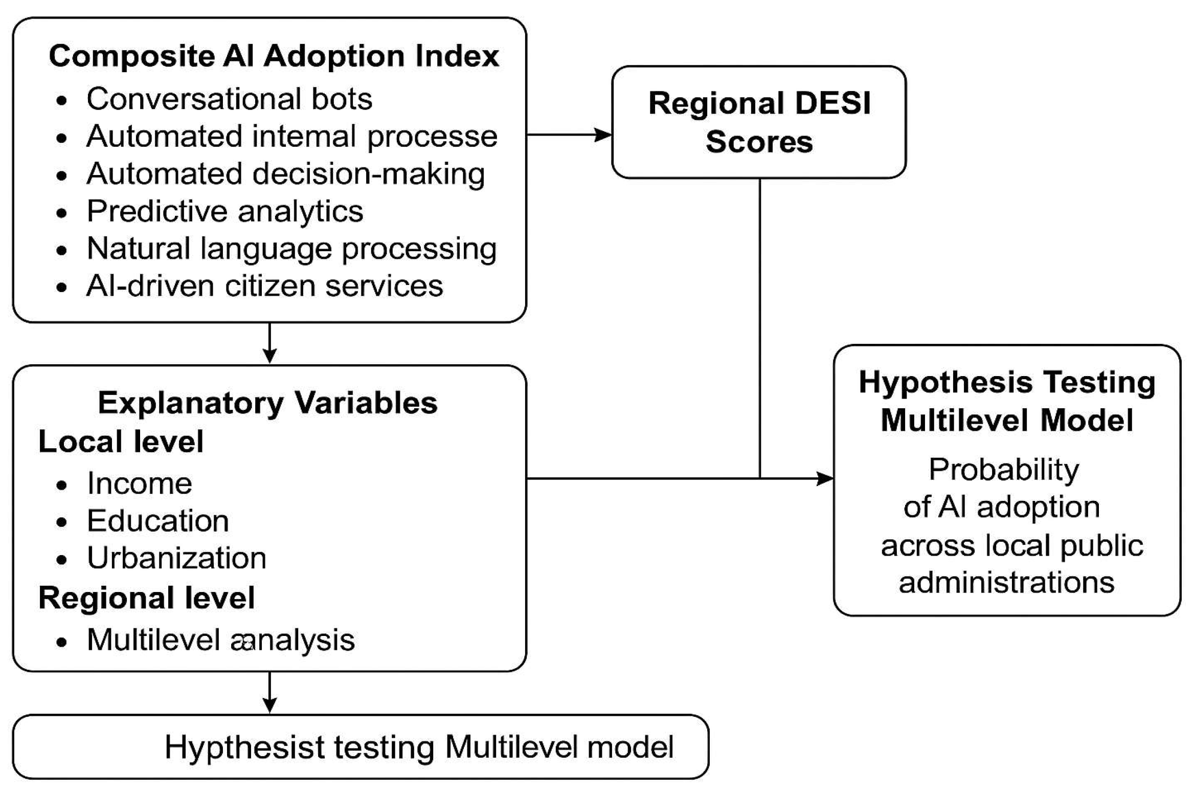Admsci 15 00283 g001