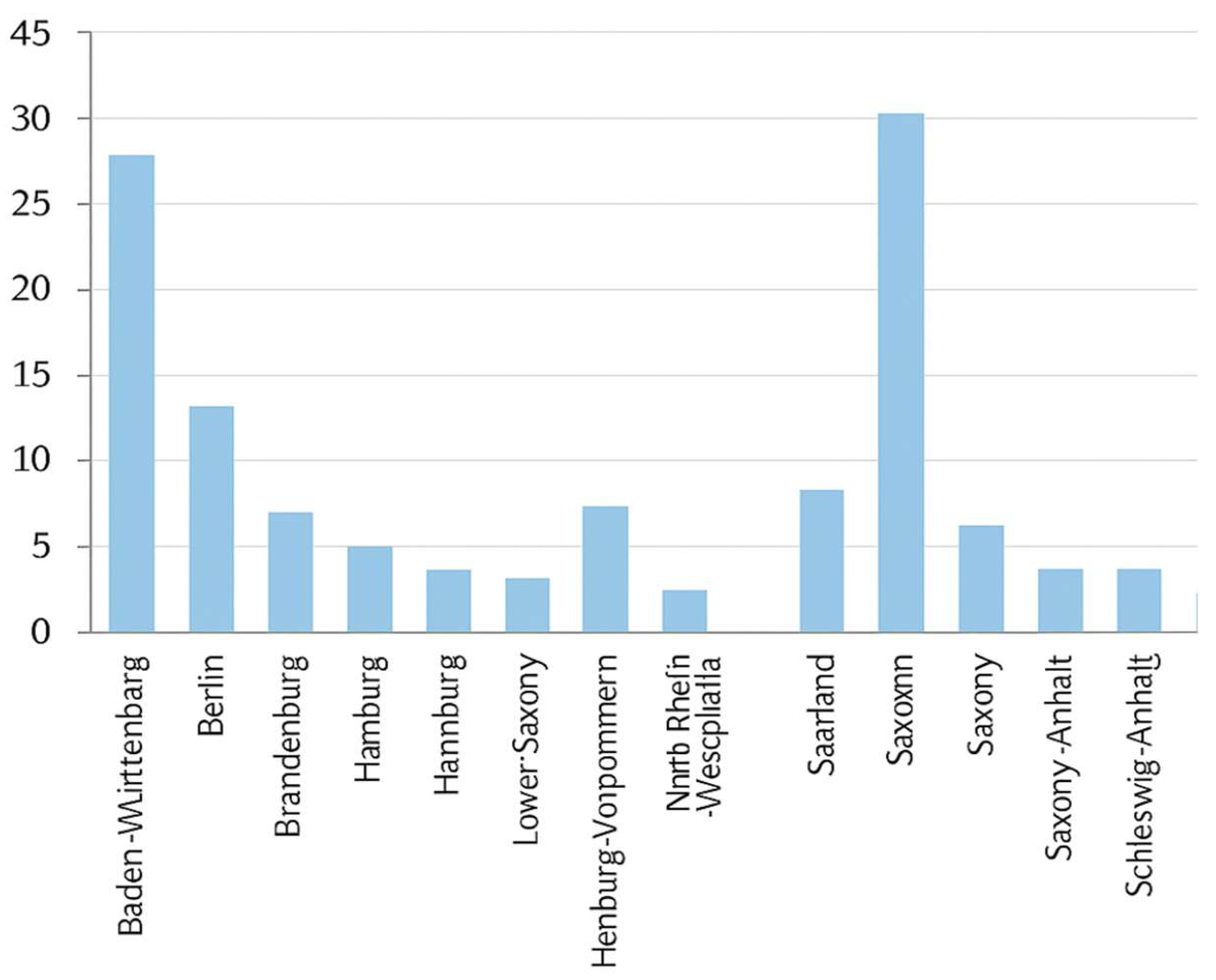 Admsci 15 00283 g002