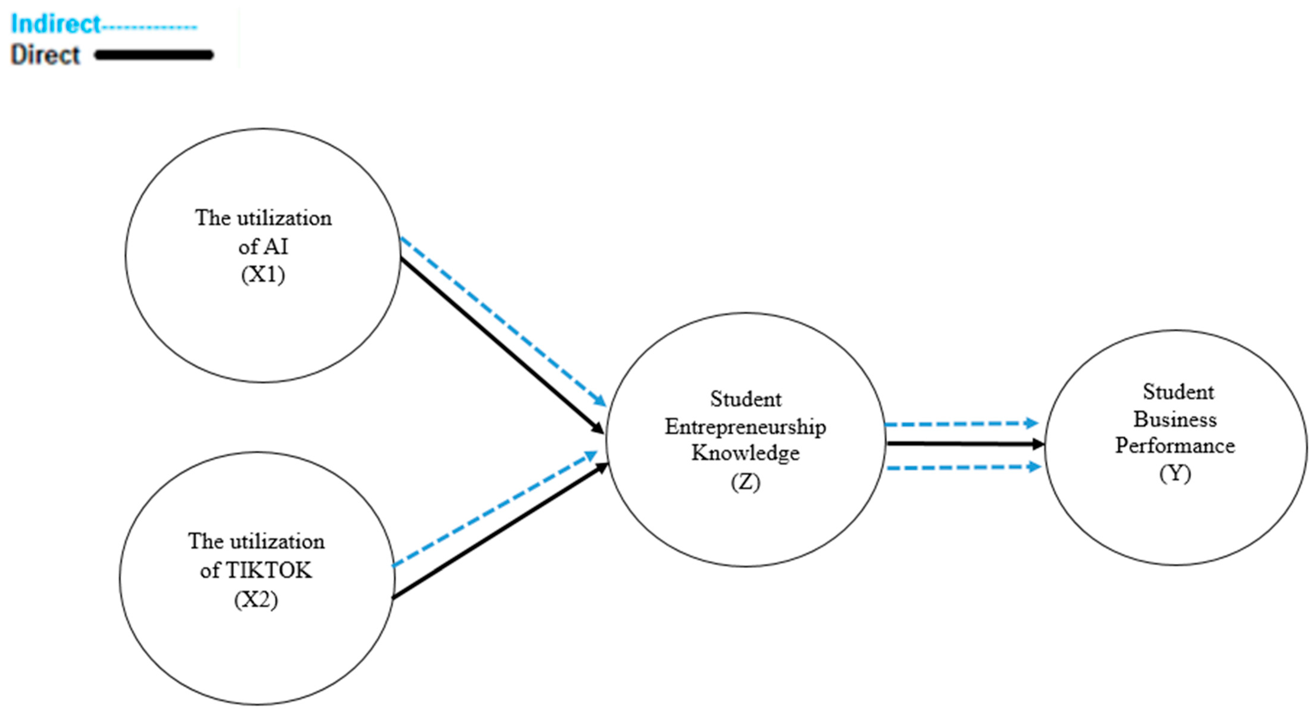 Admsci 15 00285 g001