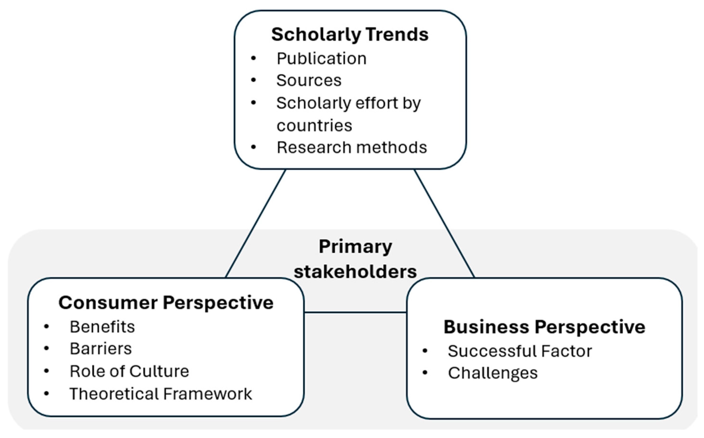 Admsci 15 00288 g001