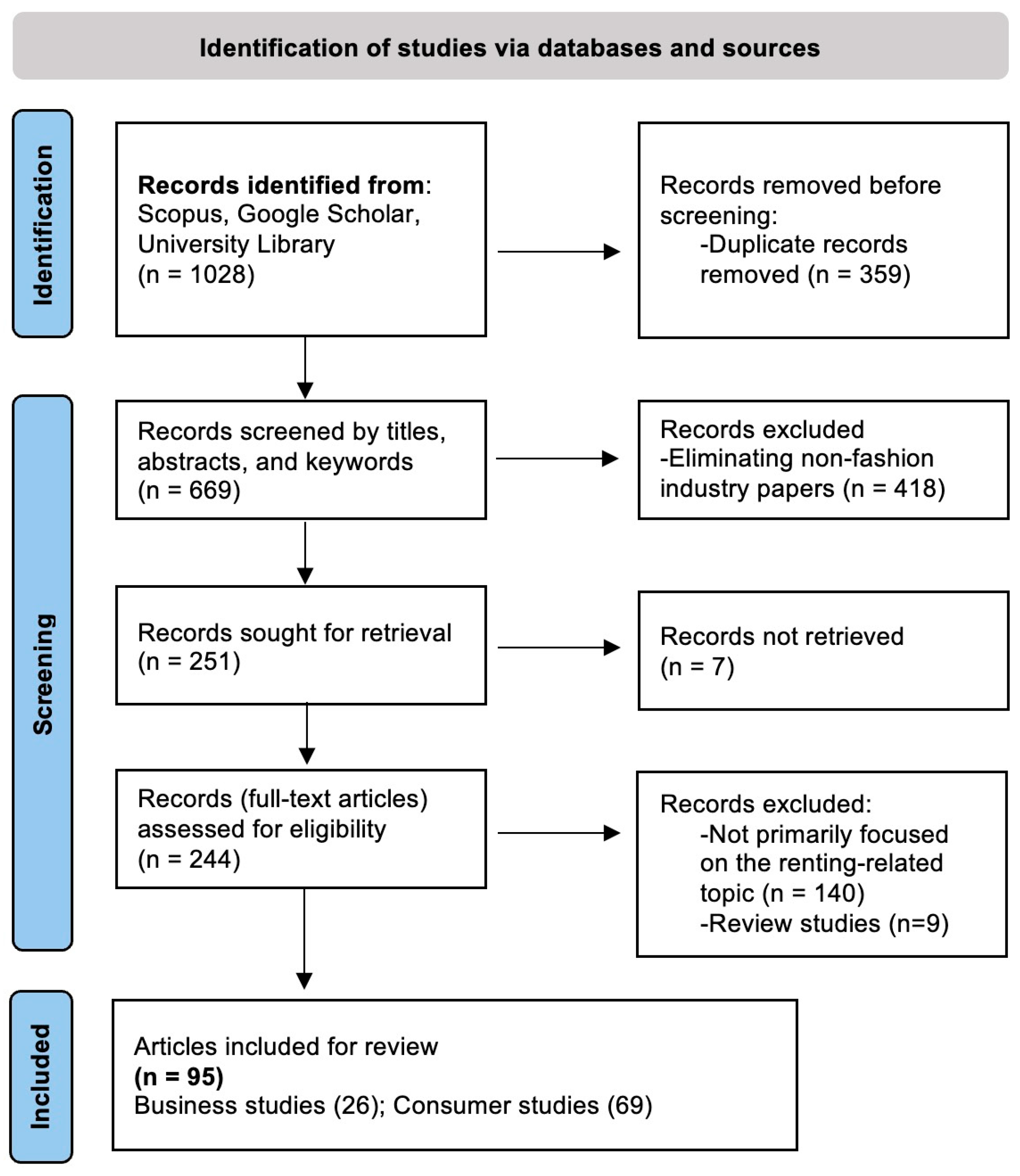 Admsci 15 00288 g002