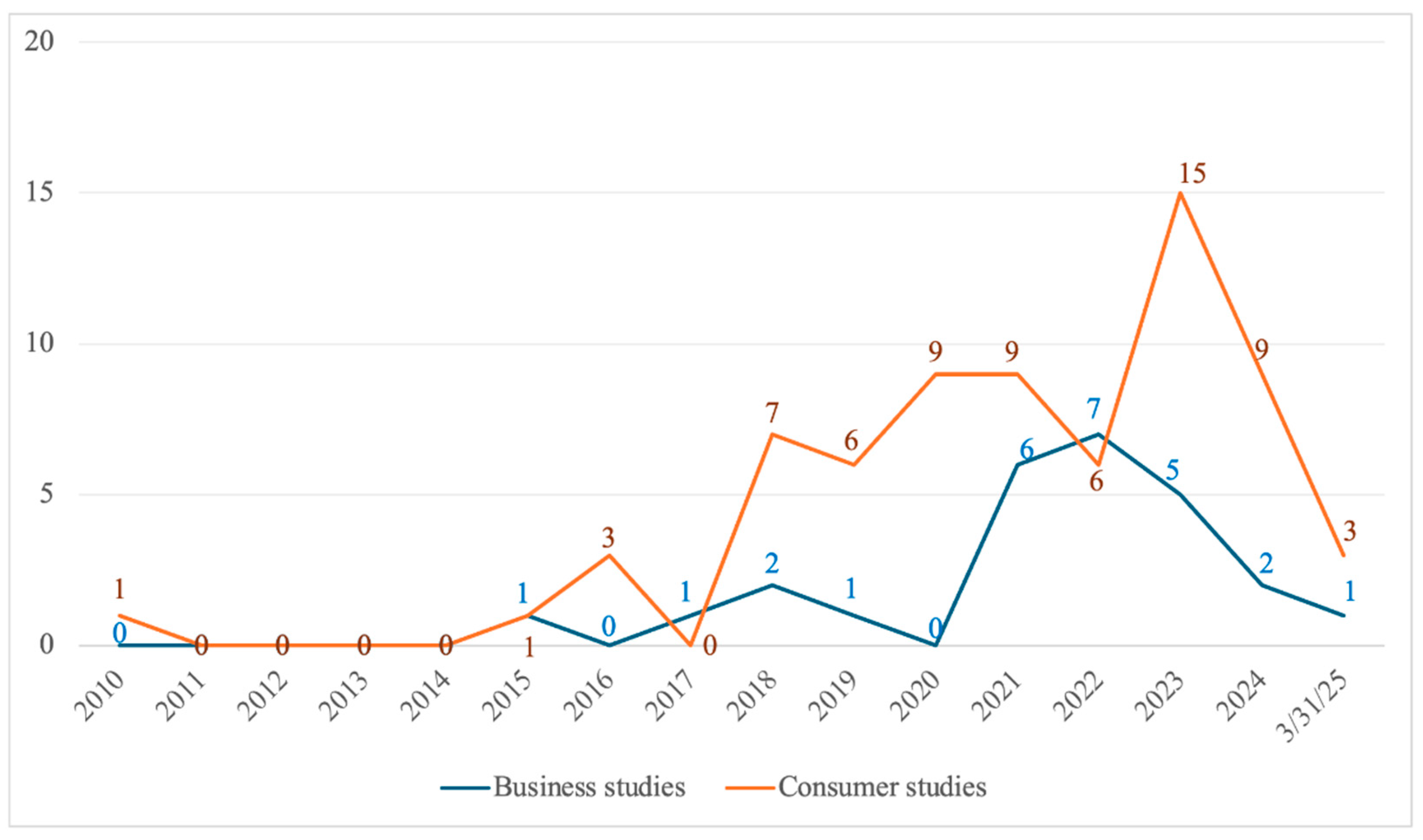 Admsci 15 00288 g003