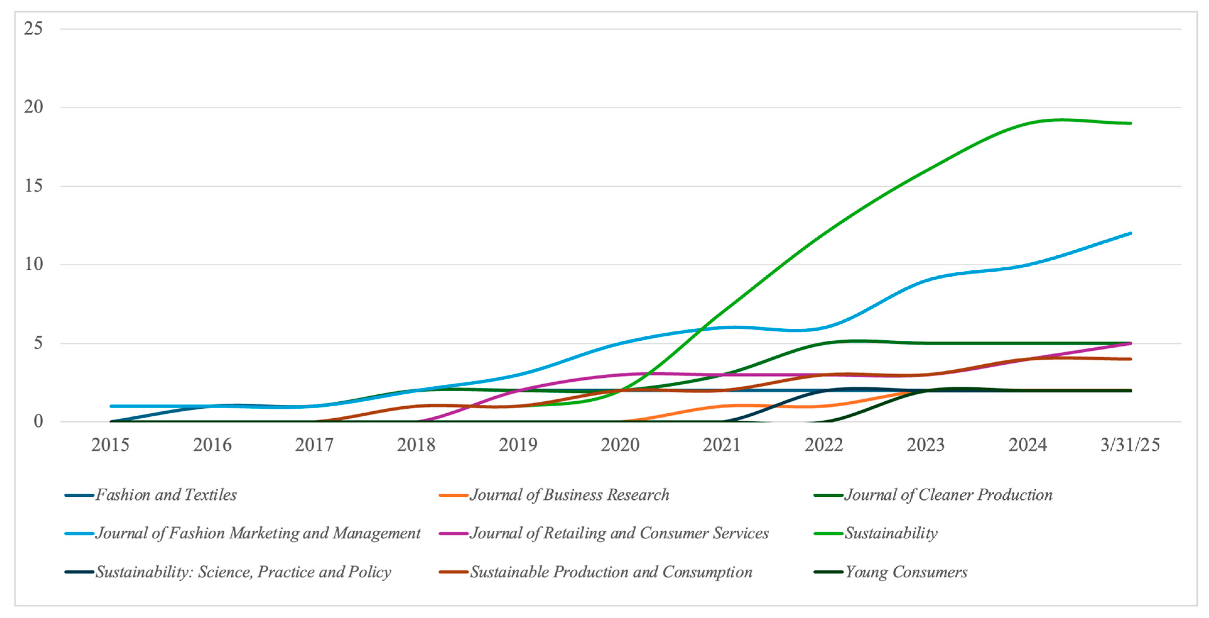 Admsci 15 00288 g004