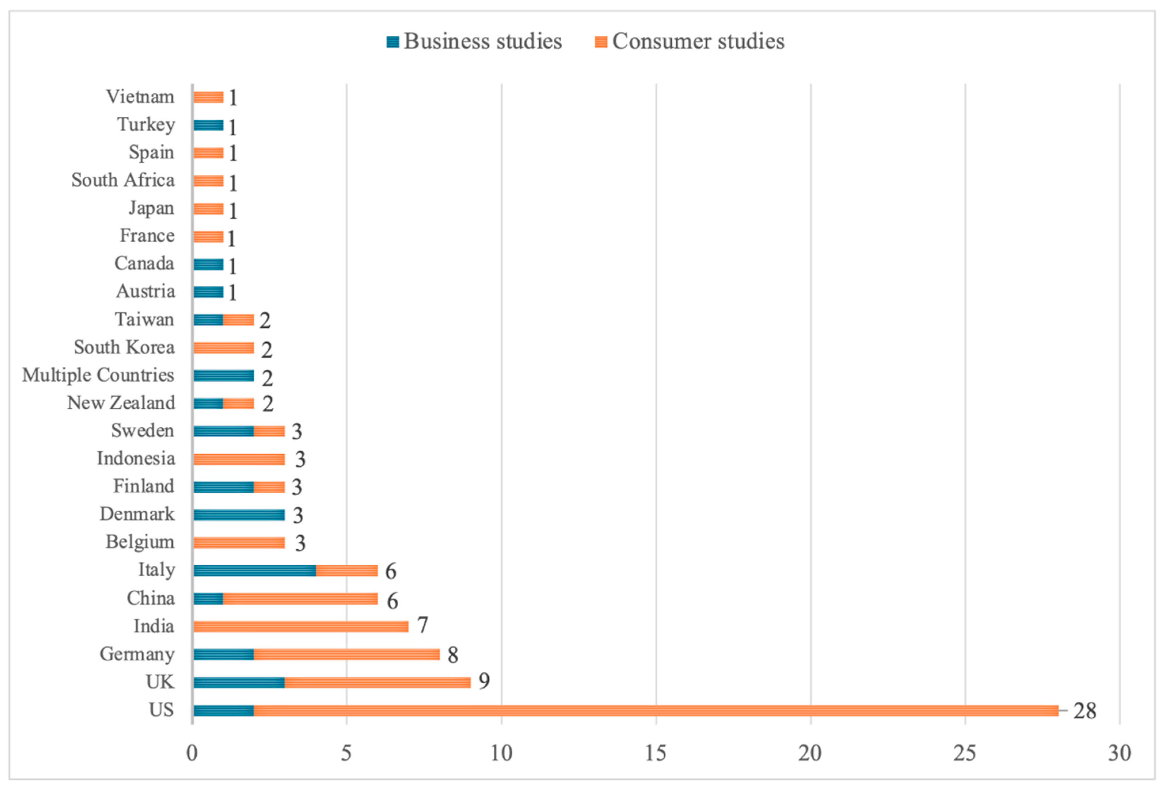Admsci 15 00288 g006