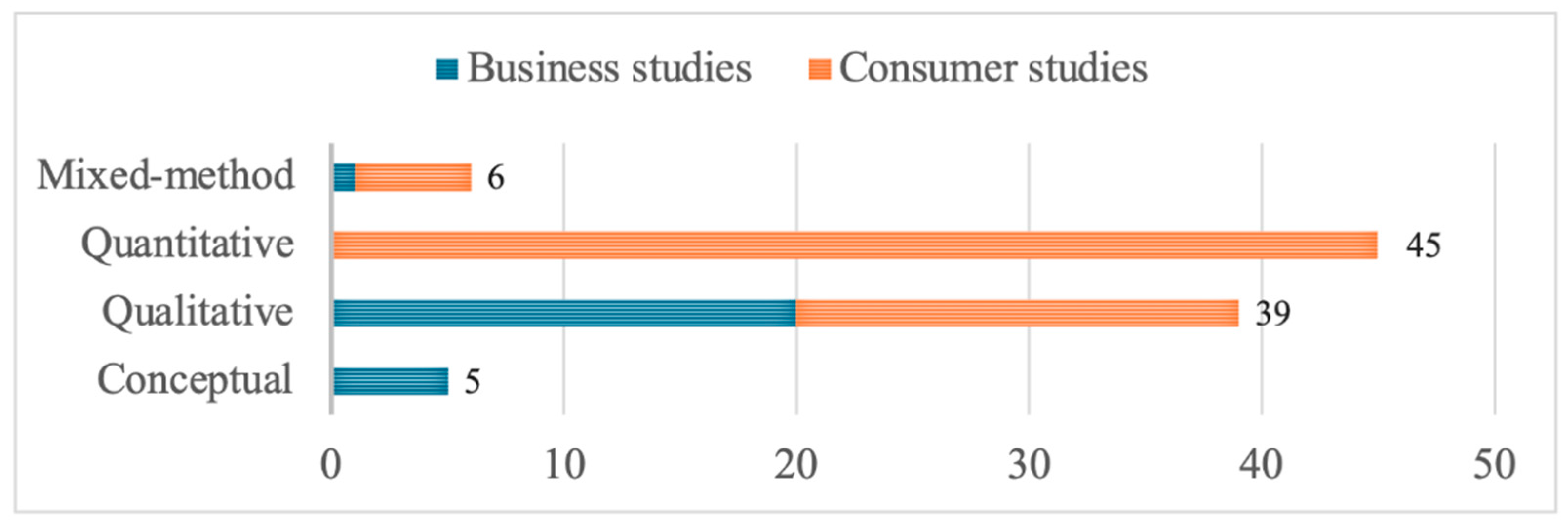 Admsci 15 00288 g007