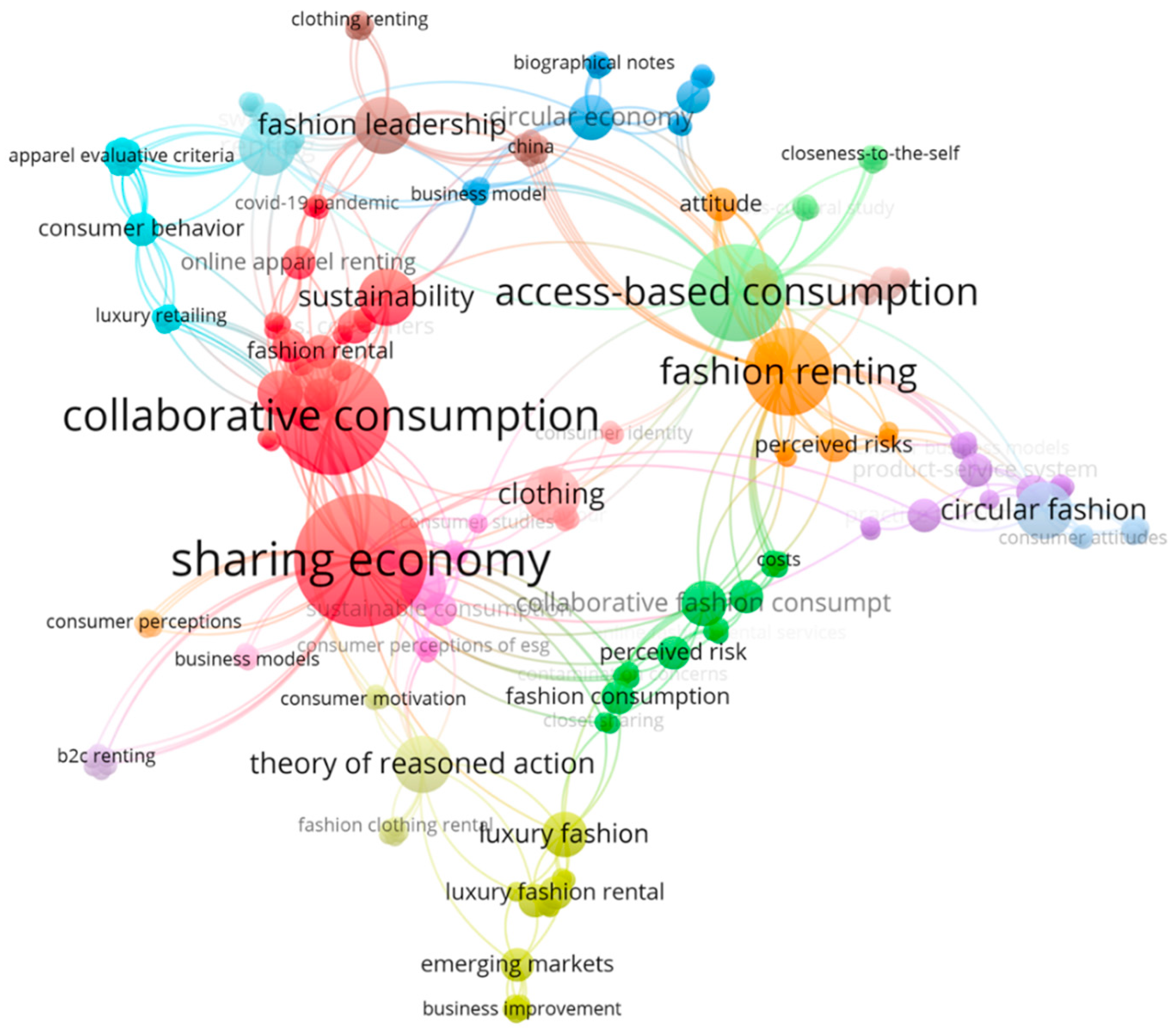 Admsci 15 00288 g008