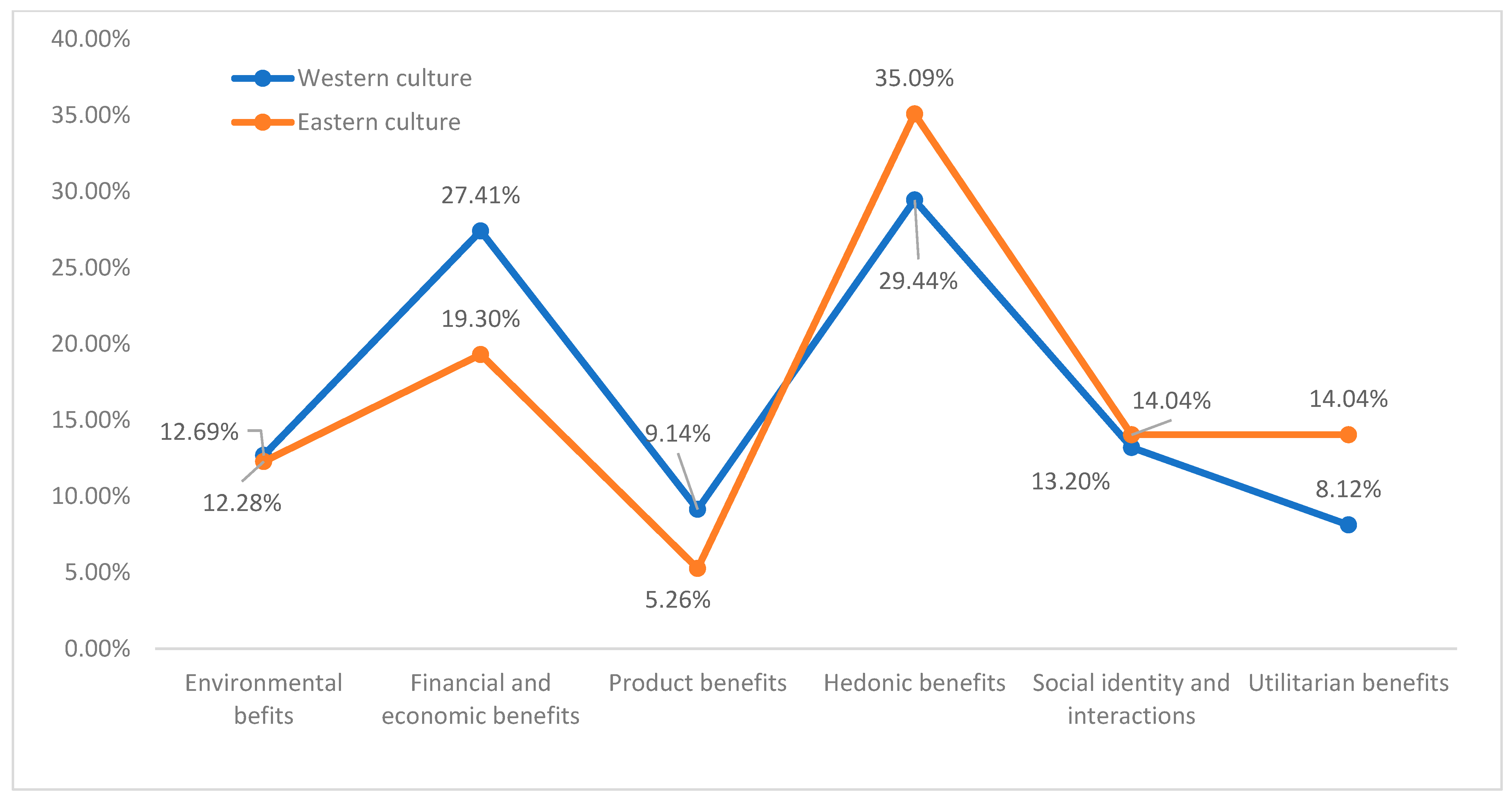 Admsci 15 00288 g010