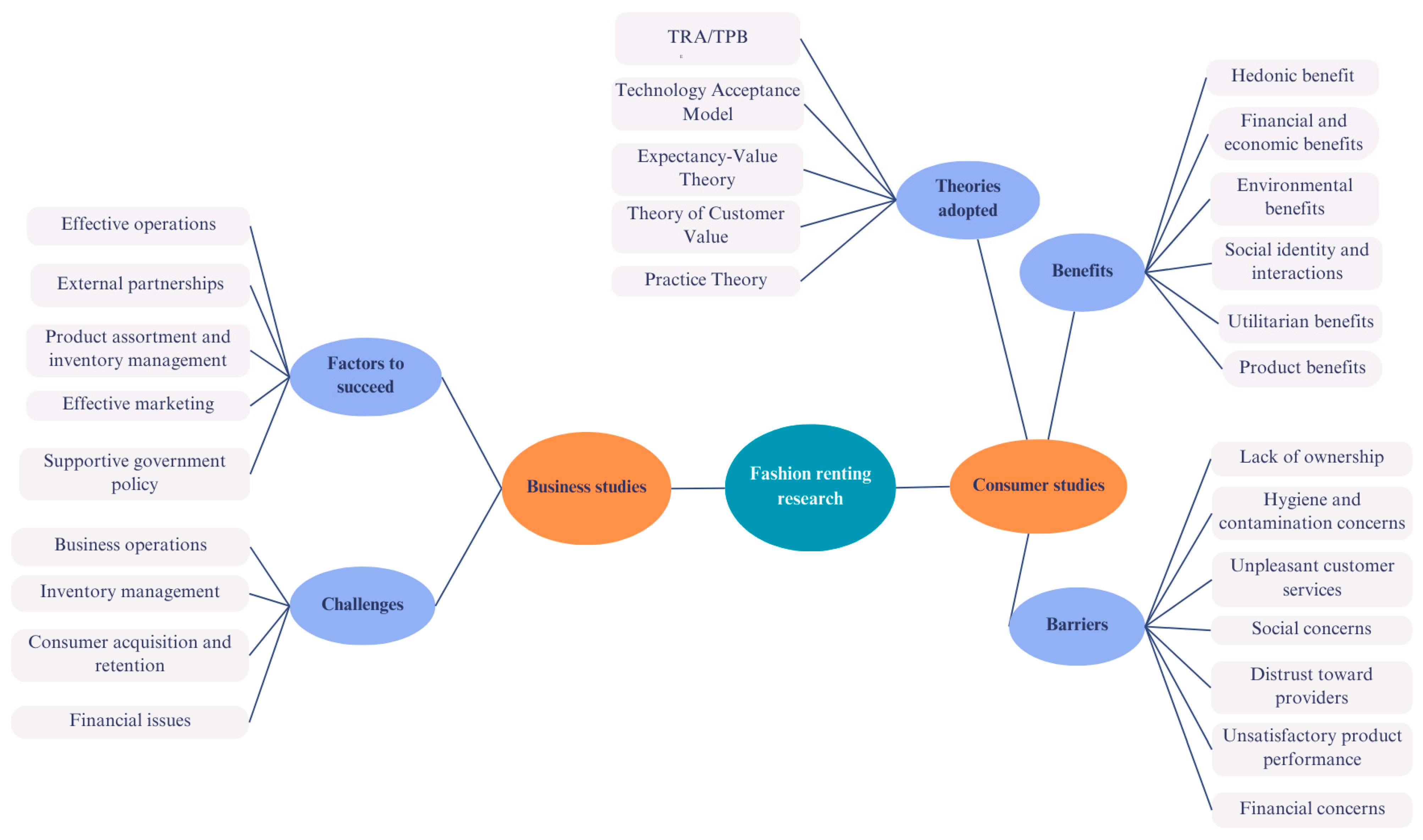 Admsci 15 00288 g013