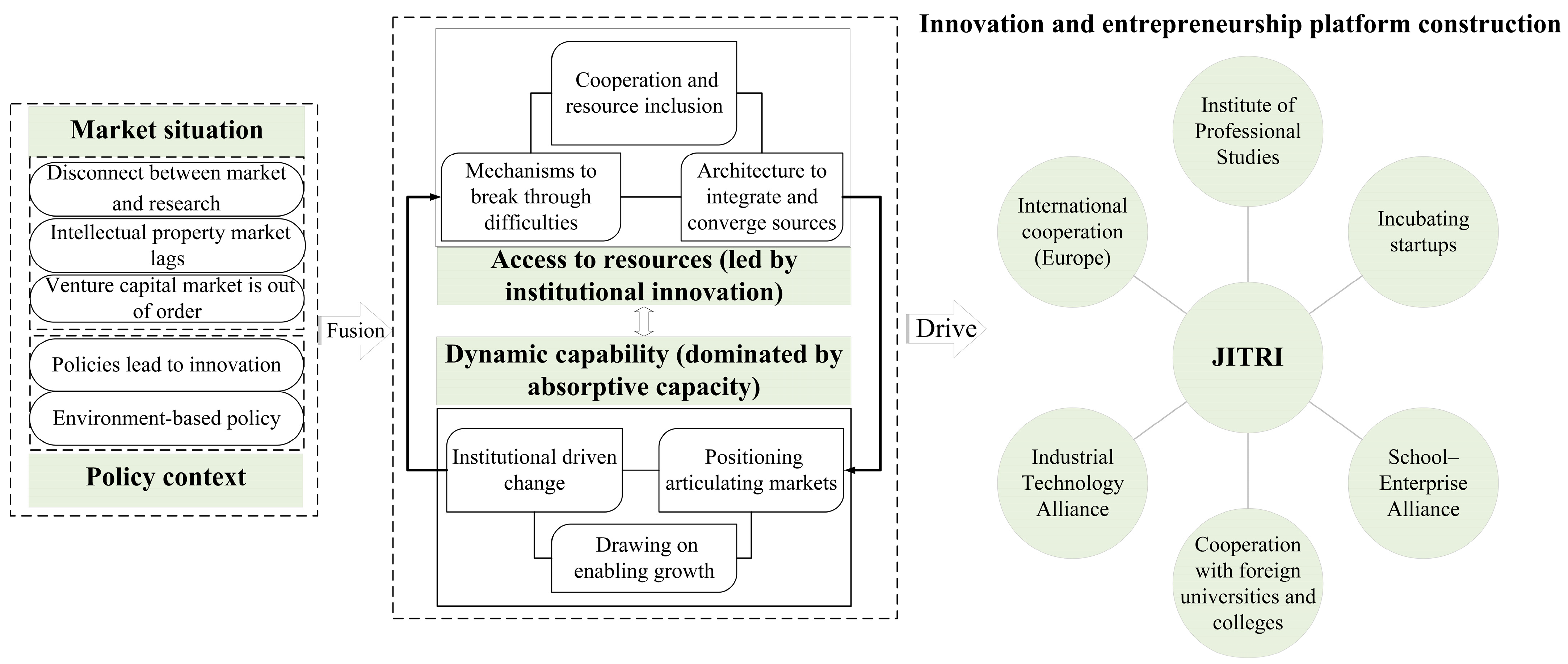 Admsci 15 00289 g003