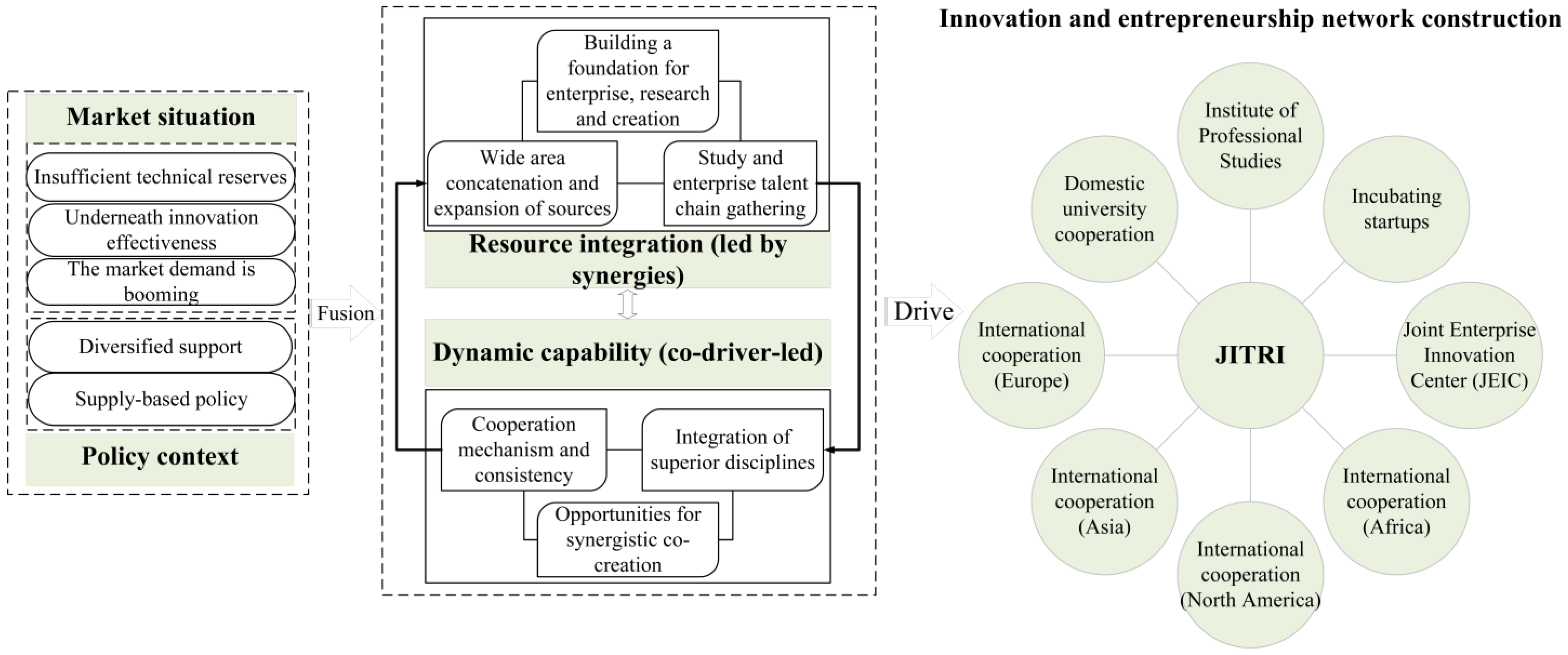 Admsci 15 00289 g004