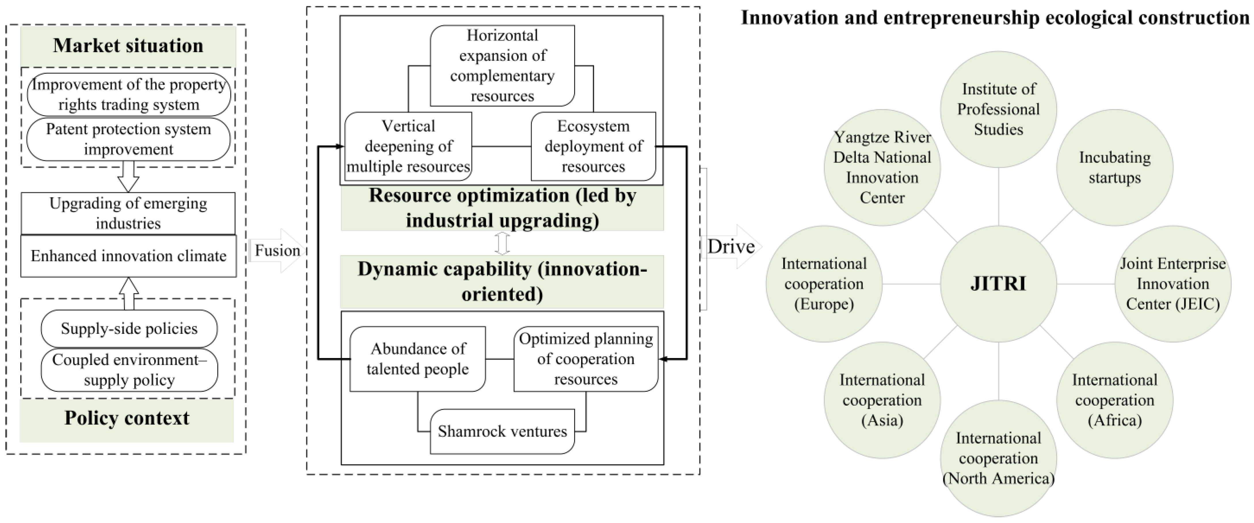 Admsci 15 00289 g005