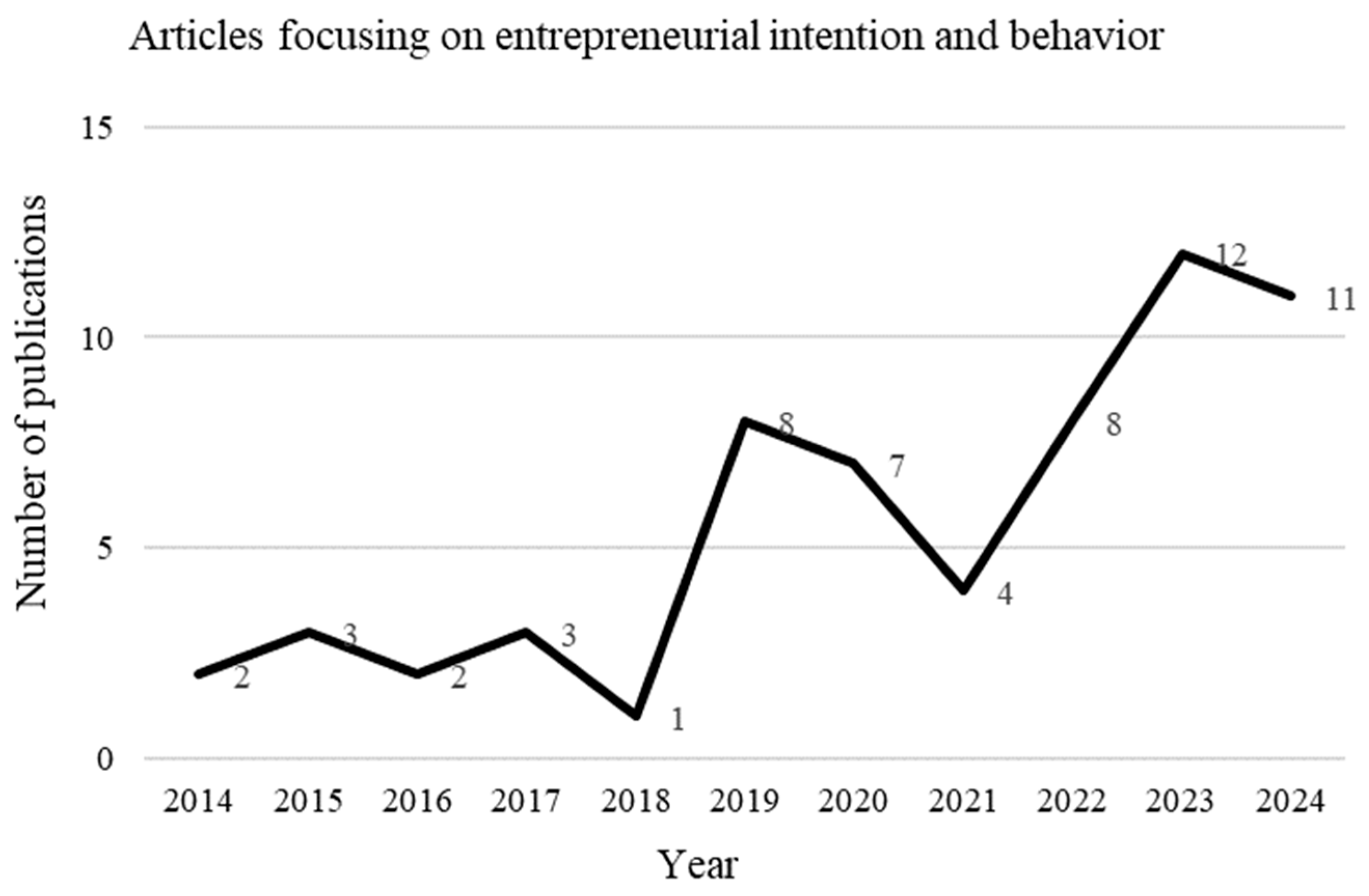Admsci 15 00290 g002