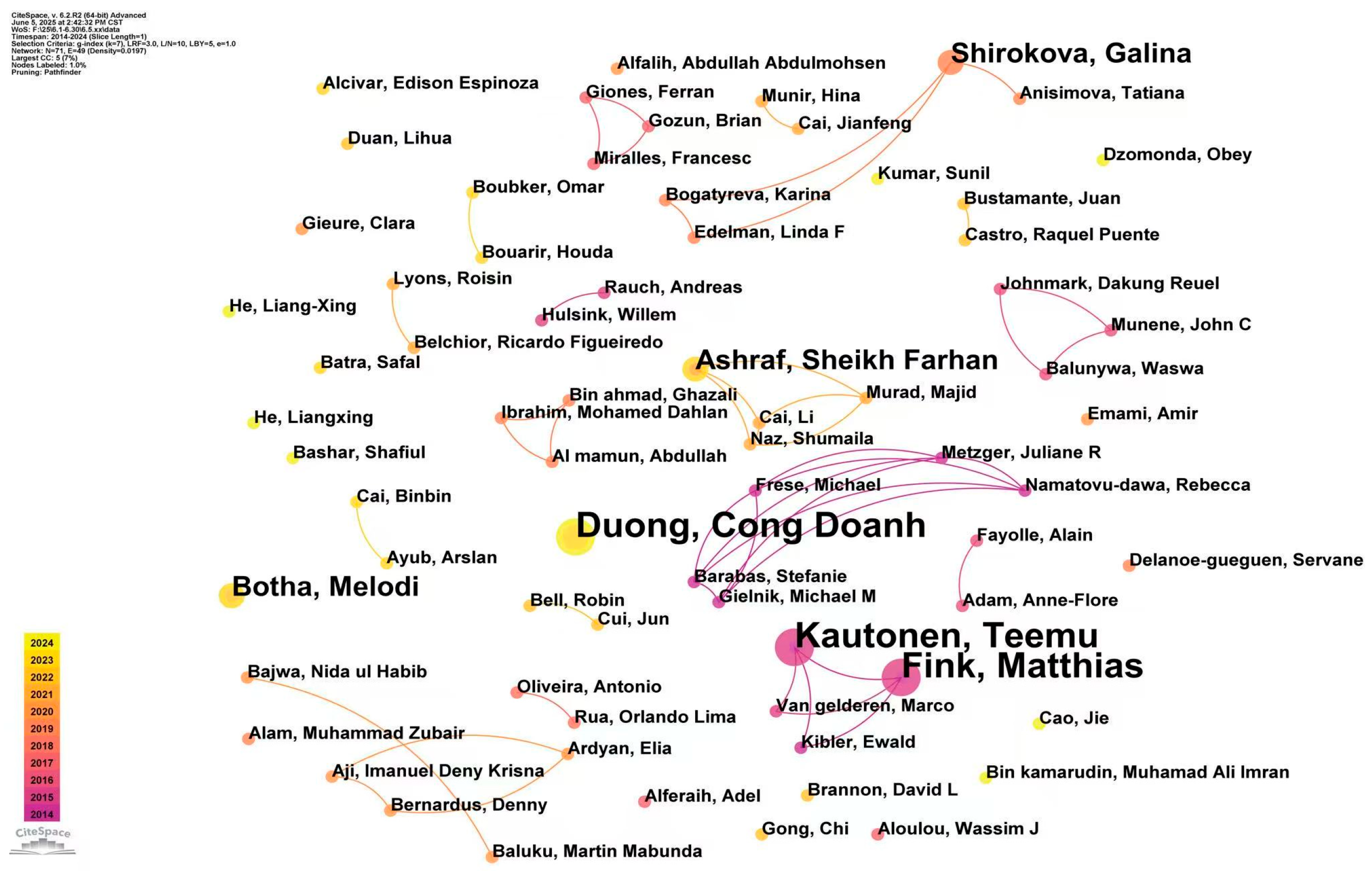 Admsci 15 00290 g003