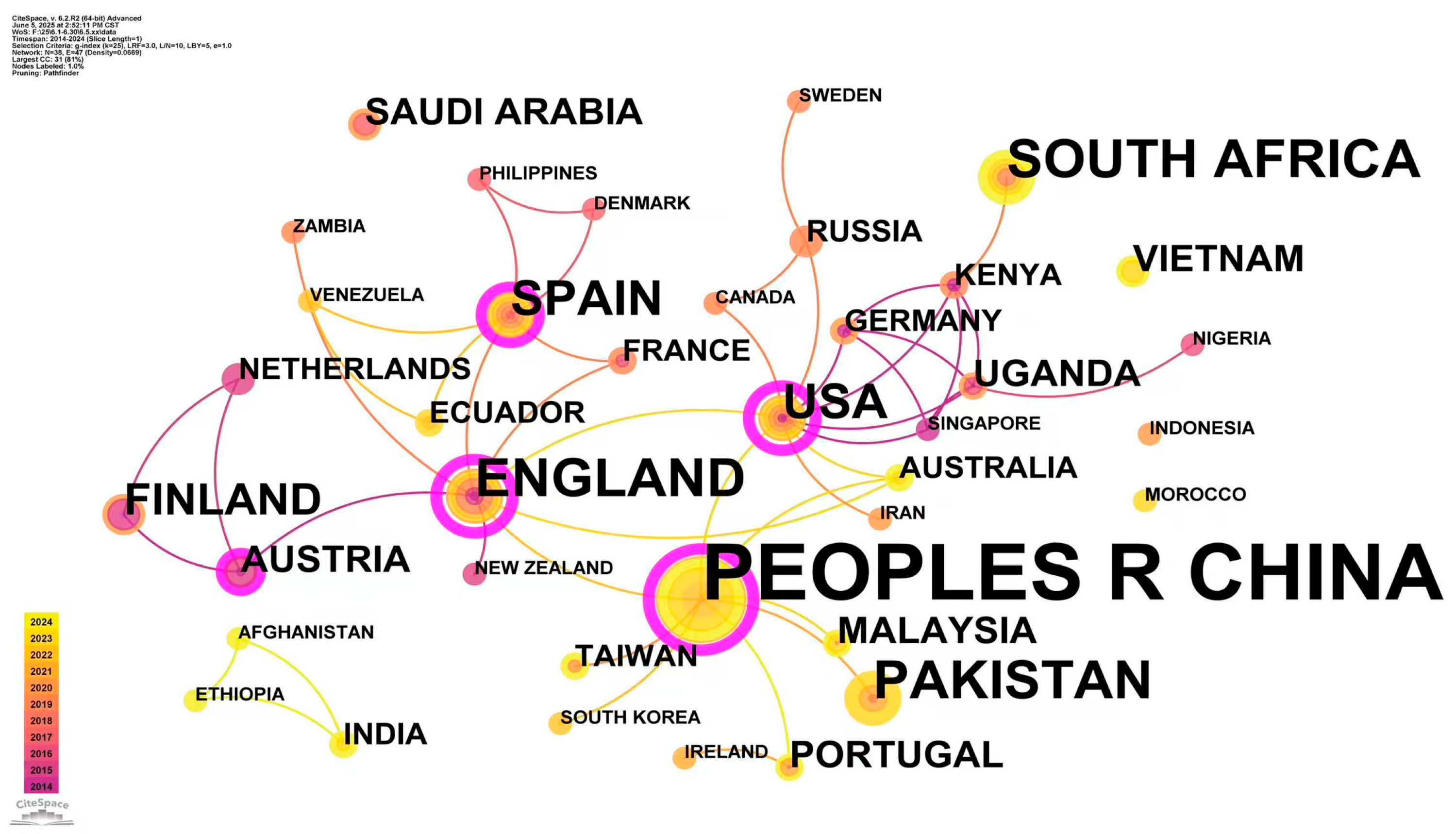 Admsci 15 00290 g005