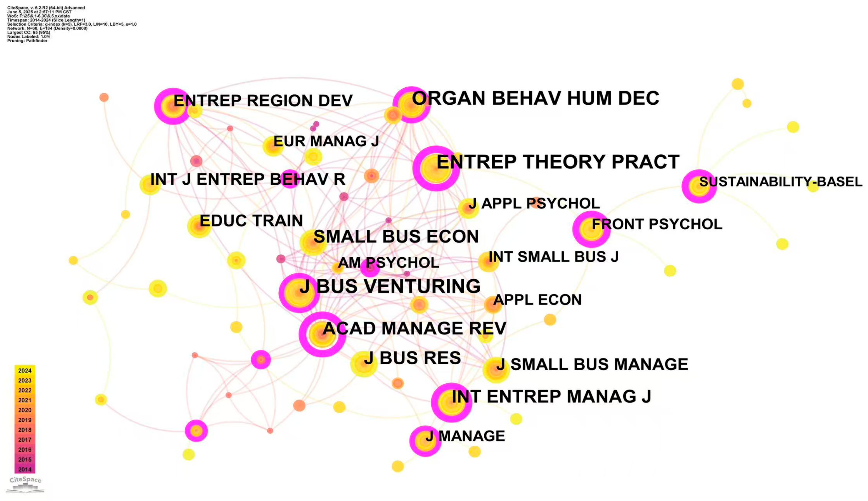 Admsci 15 00290 g006