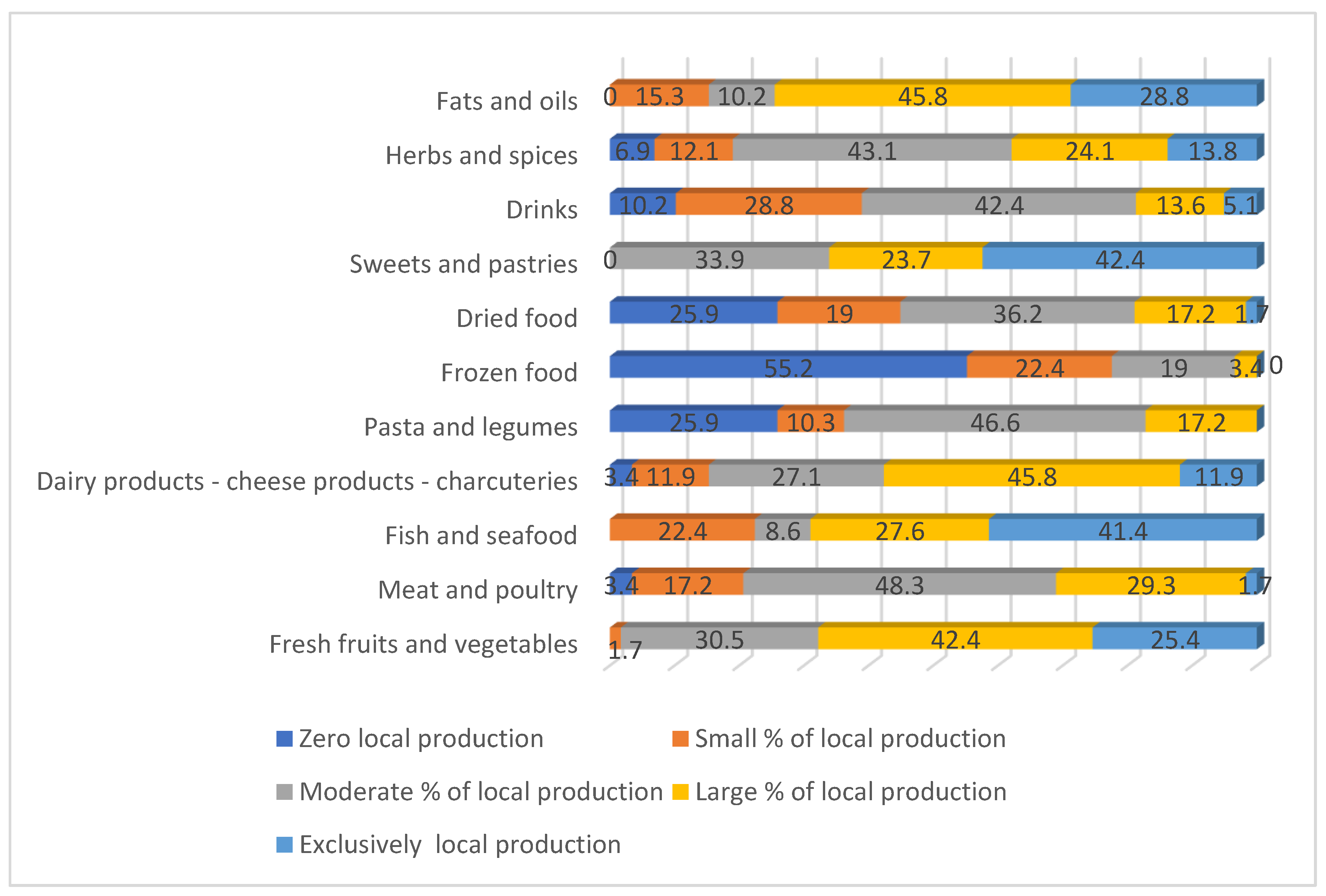 Admsci 15 00291 g002