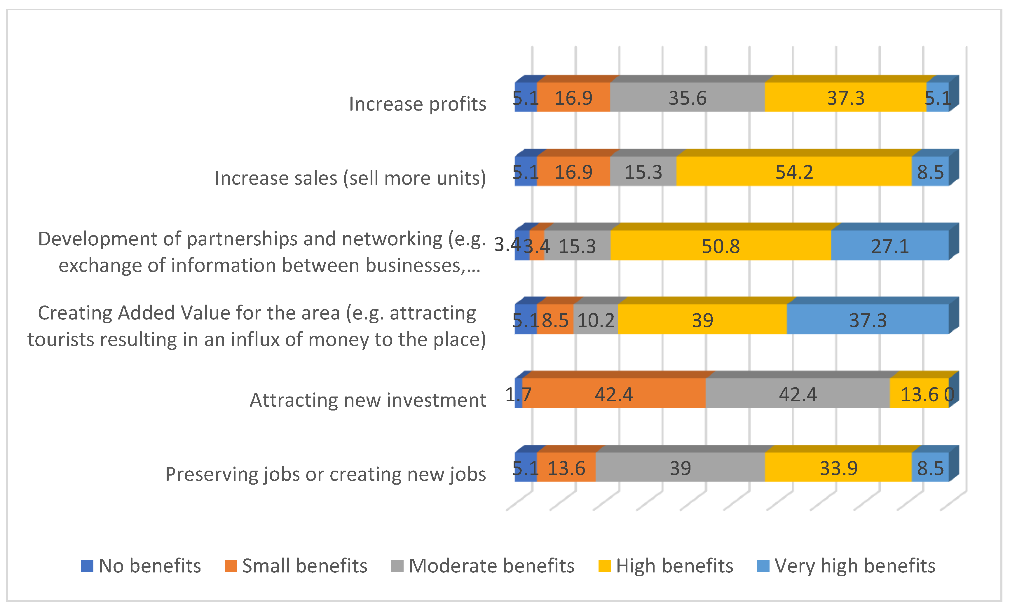Admsci 15 00291 g003