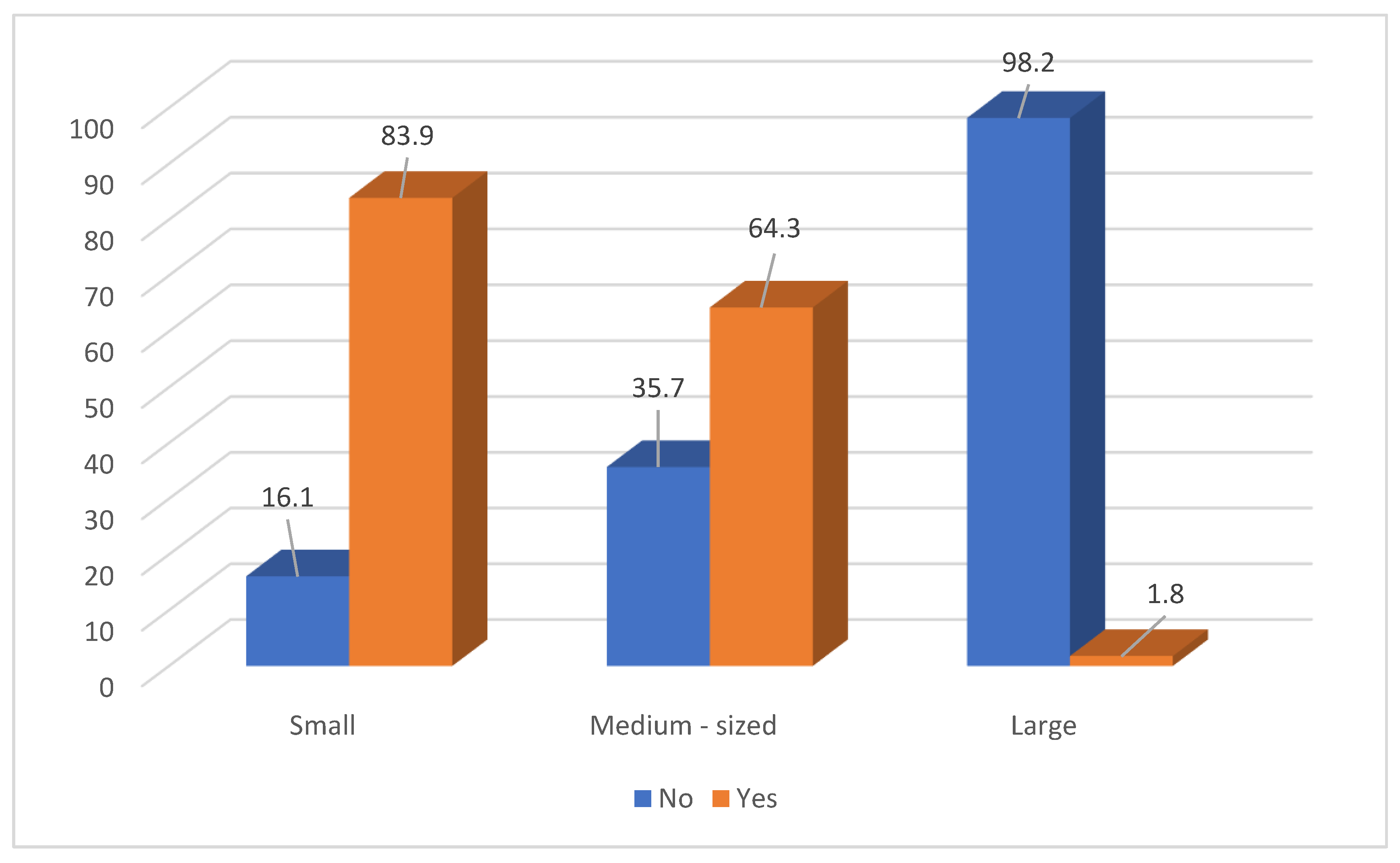 Admsci 15 00291 g004