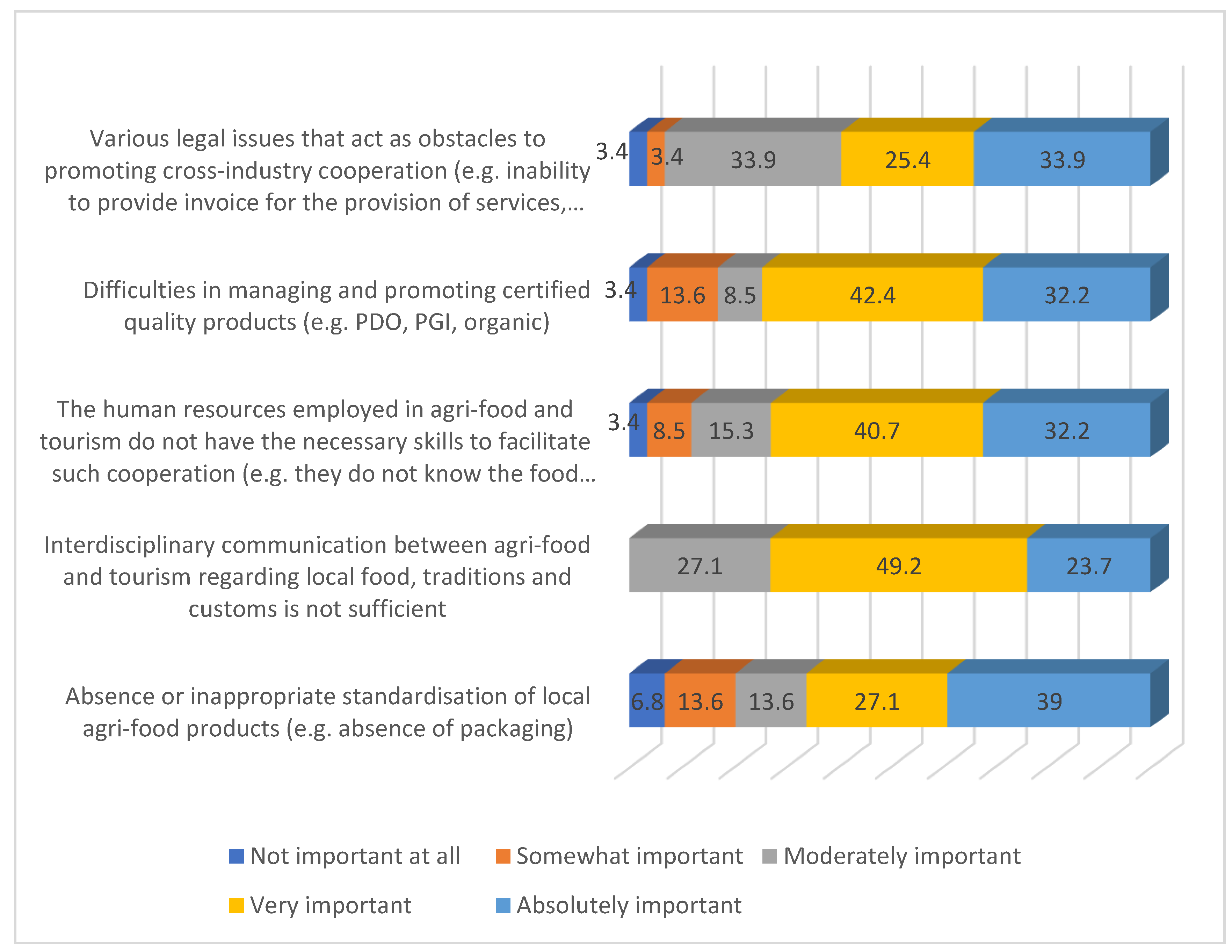 Admsci 15 00291 g005