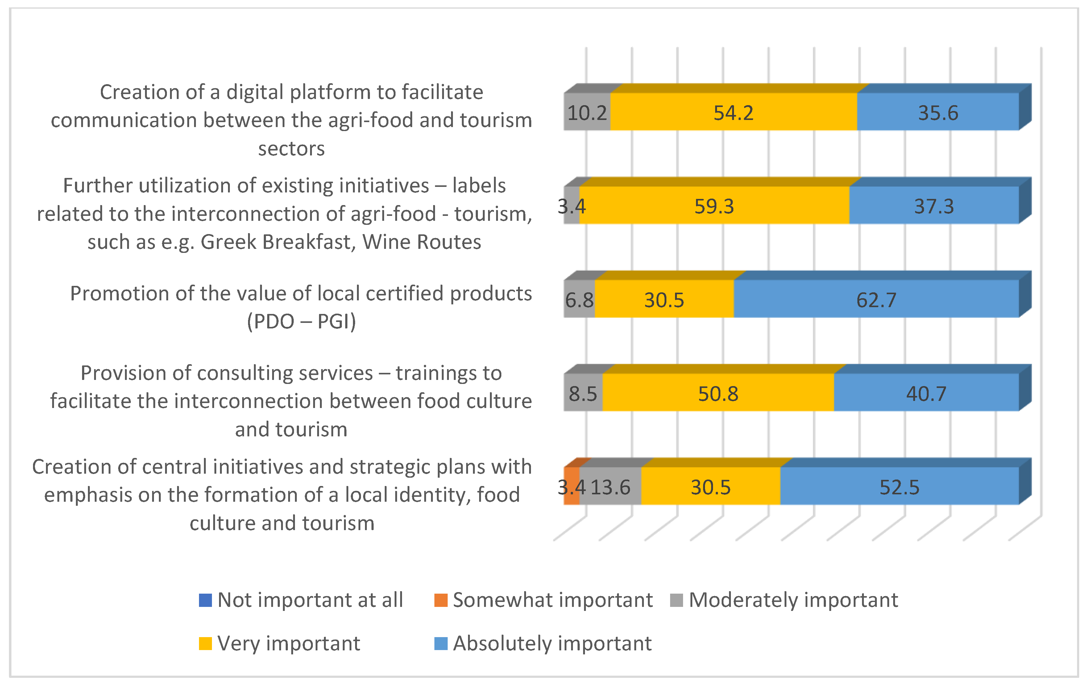 Admsci 15 00291 g006