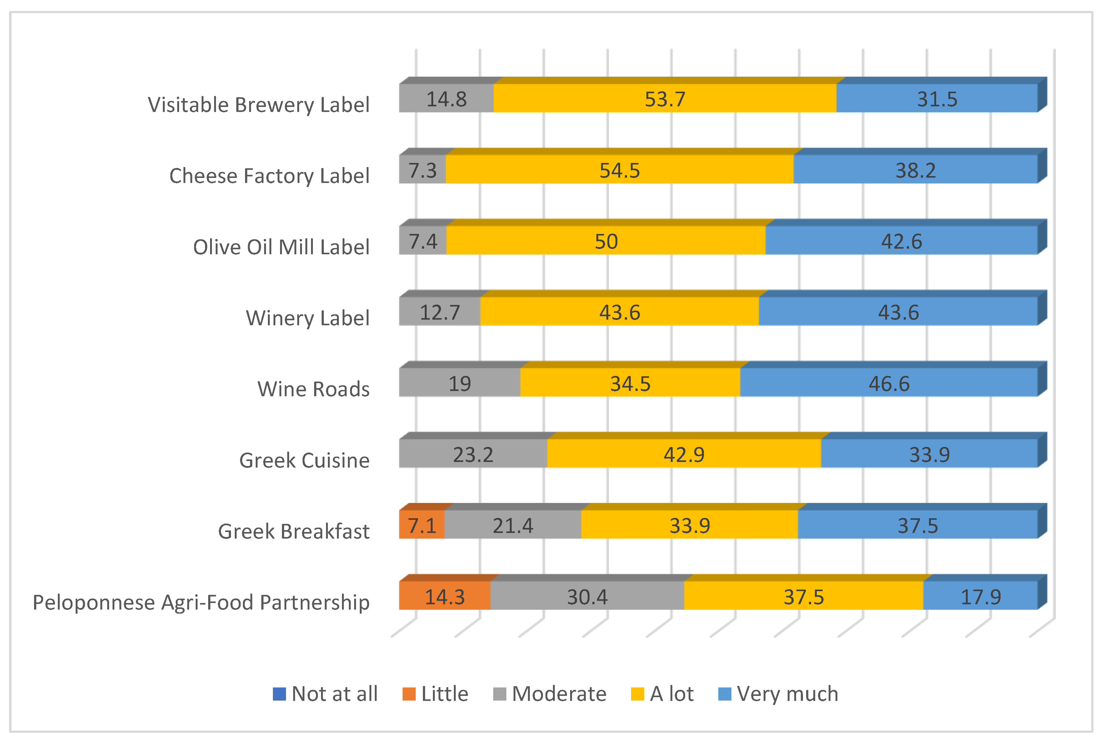 Admsci 15 00291 g008