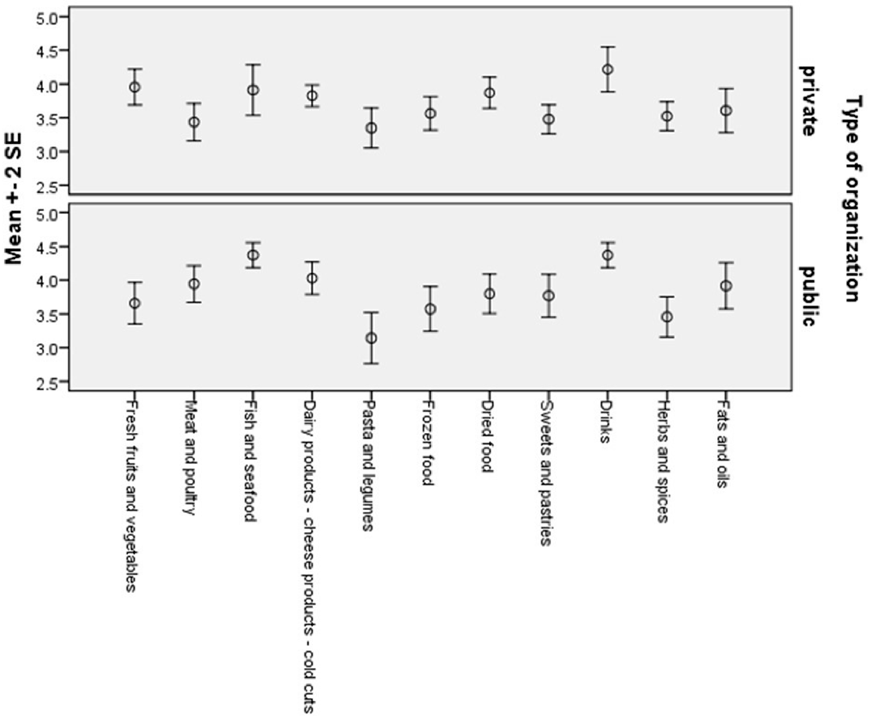 Admsci 15 00291 g009