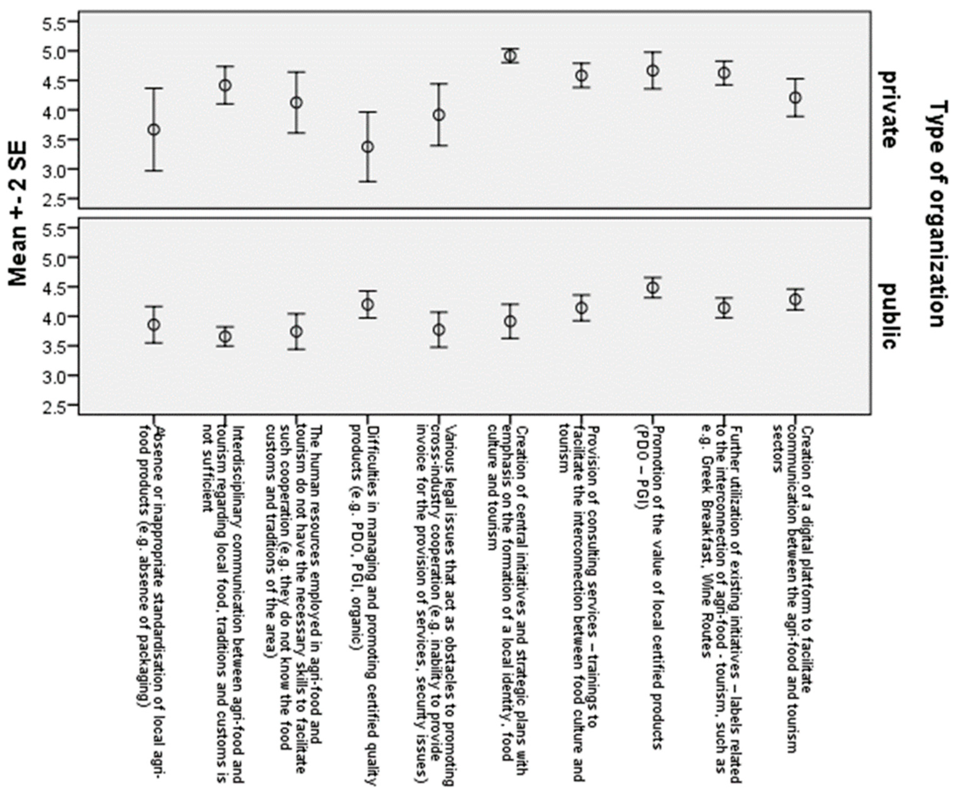 Admsci 15 00291 g010