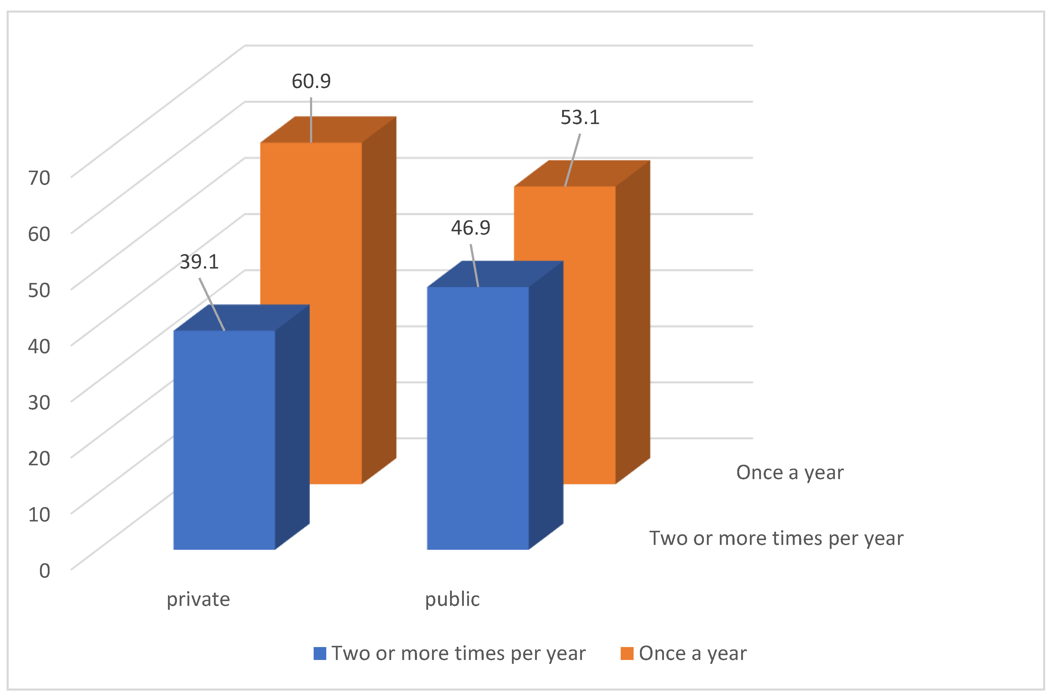 Admsci 15 00291 g011
