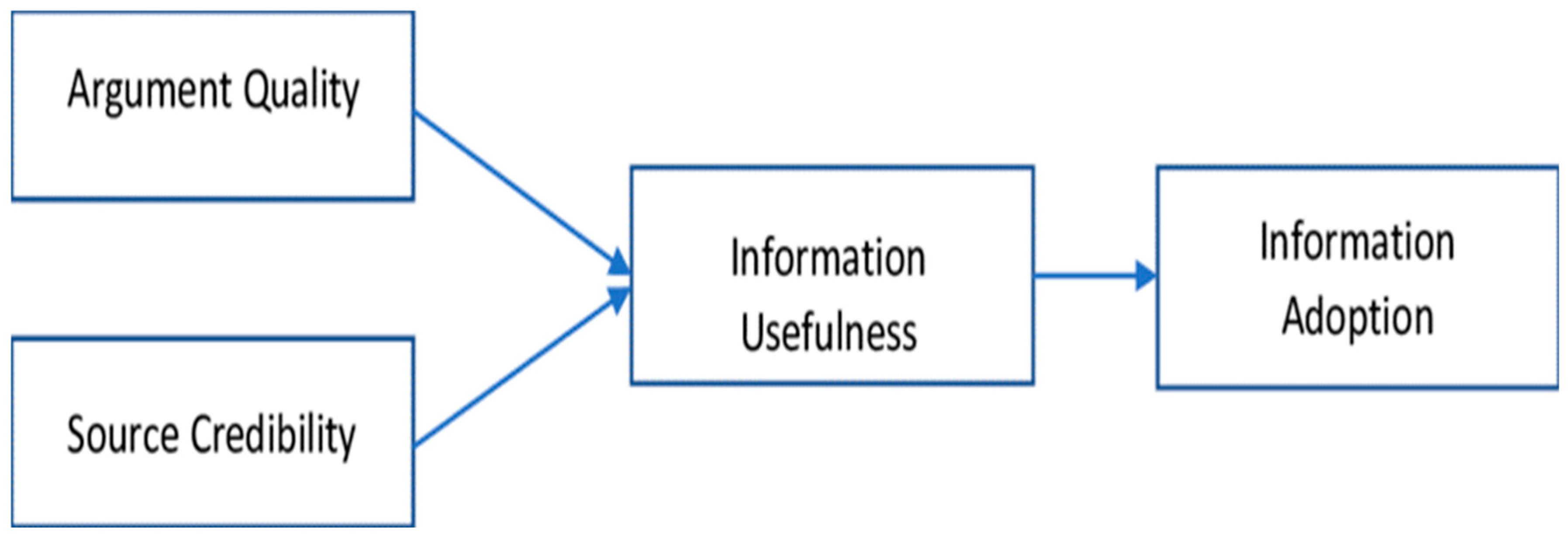 Admsci 15 00294 g001