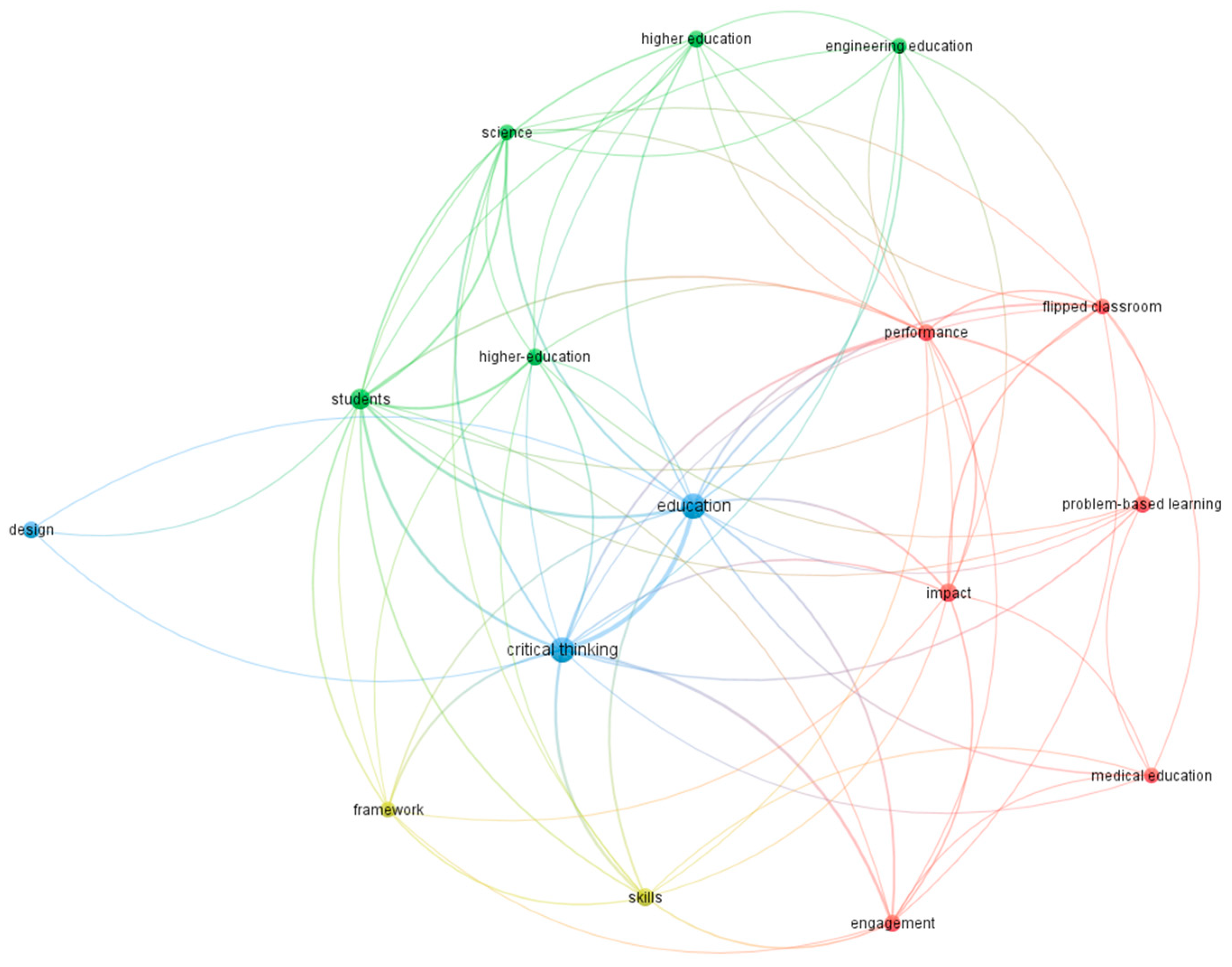 Admsci 15 00296 g003 Admsci 15 00296 g003