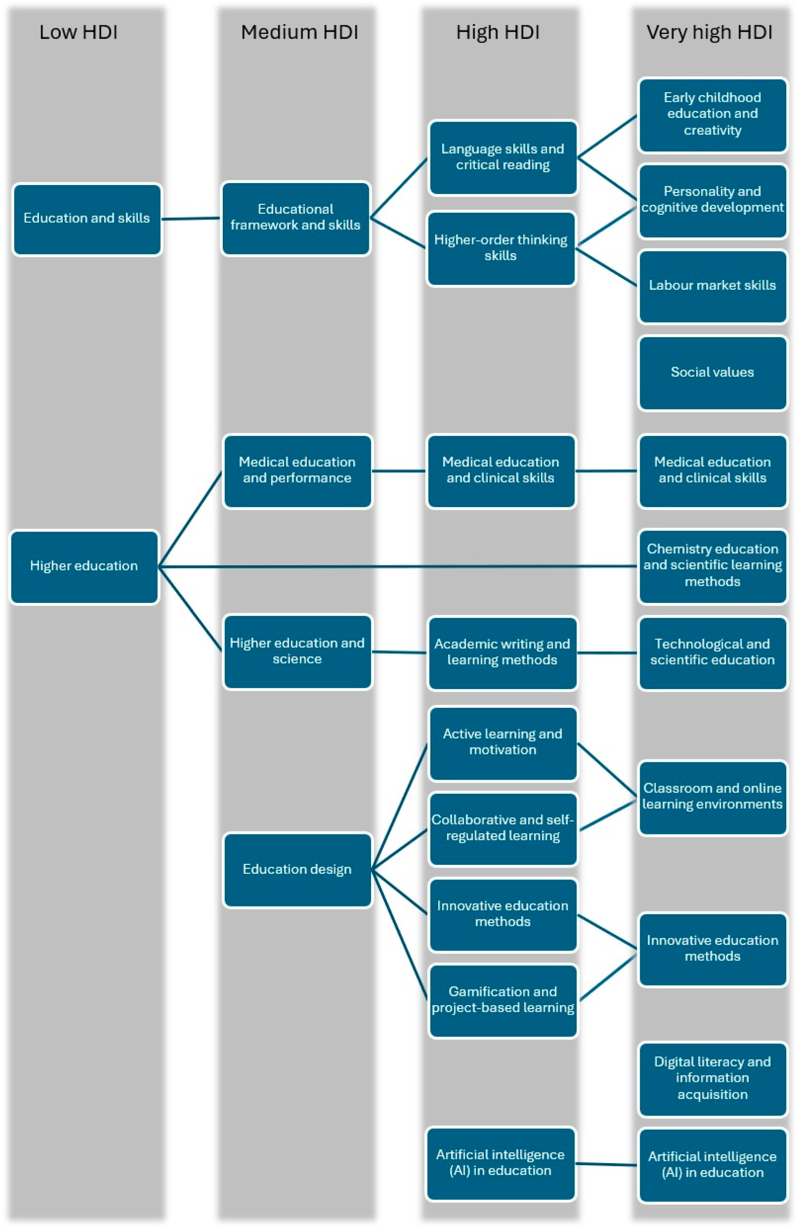 Admsci 15 00296 g005 Admsci 15 00296 g005