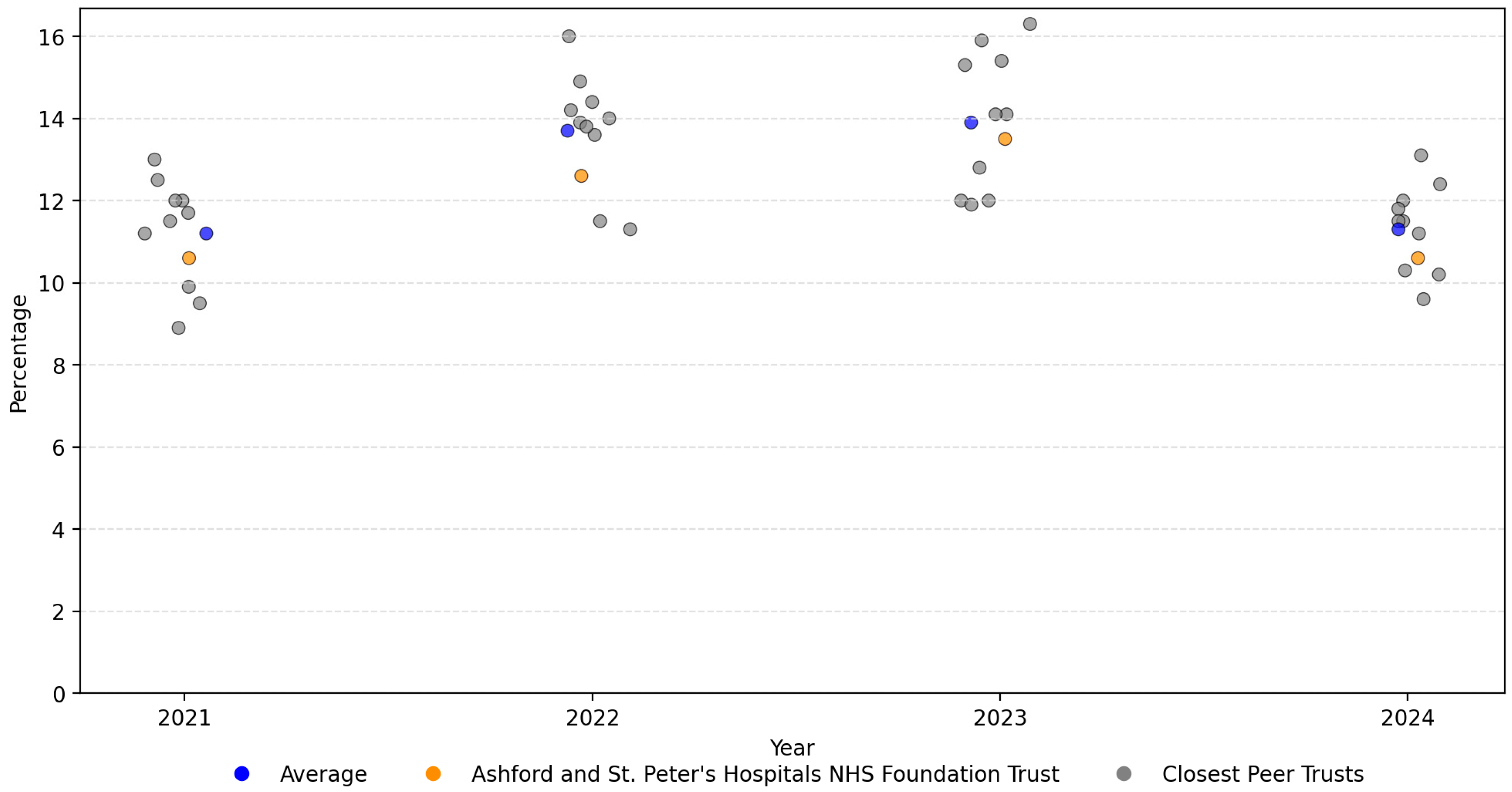 Admsci 15 00297 g001