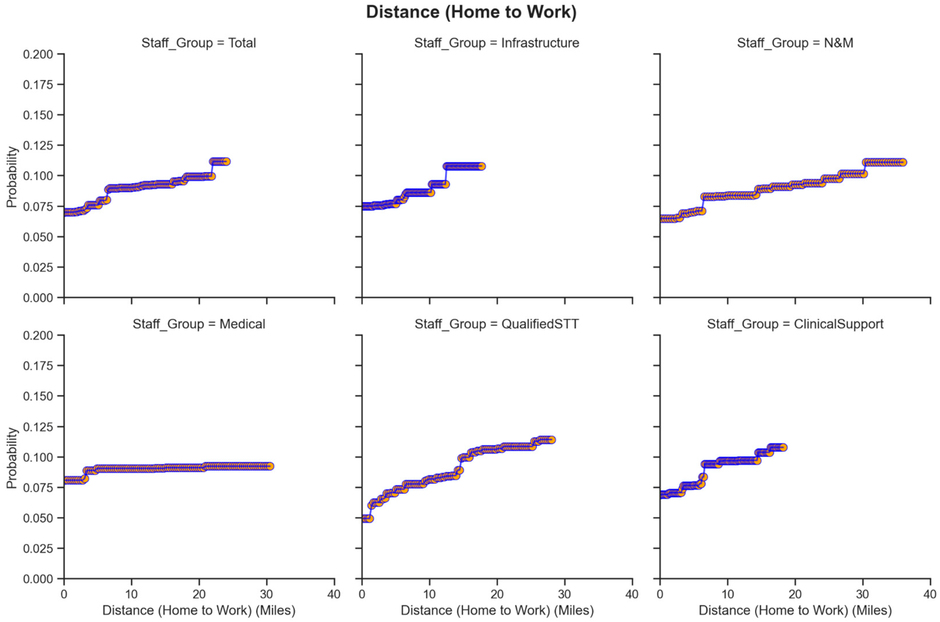 Admsci 15 00297 g005