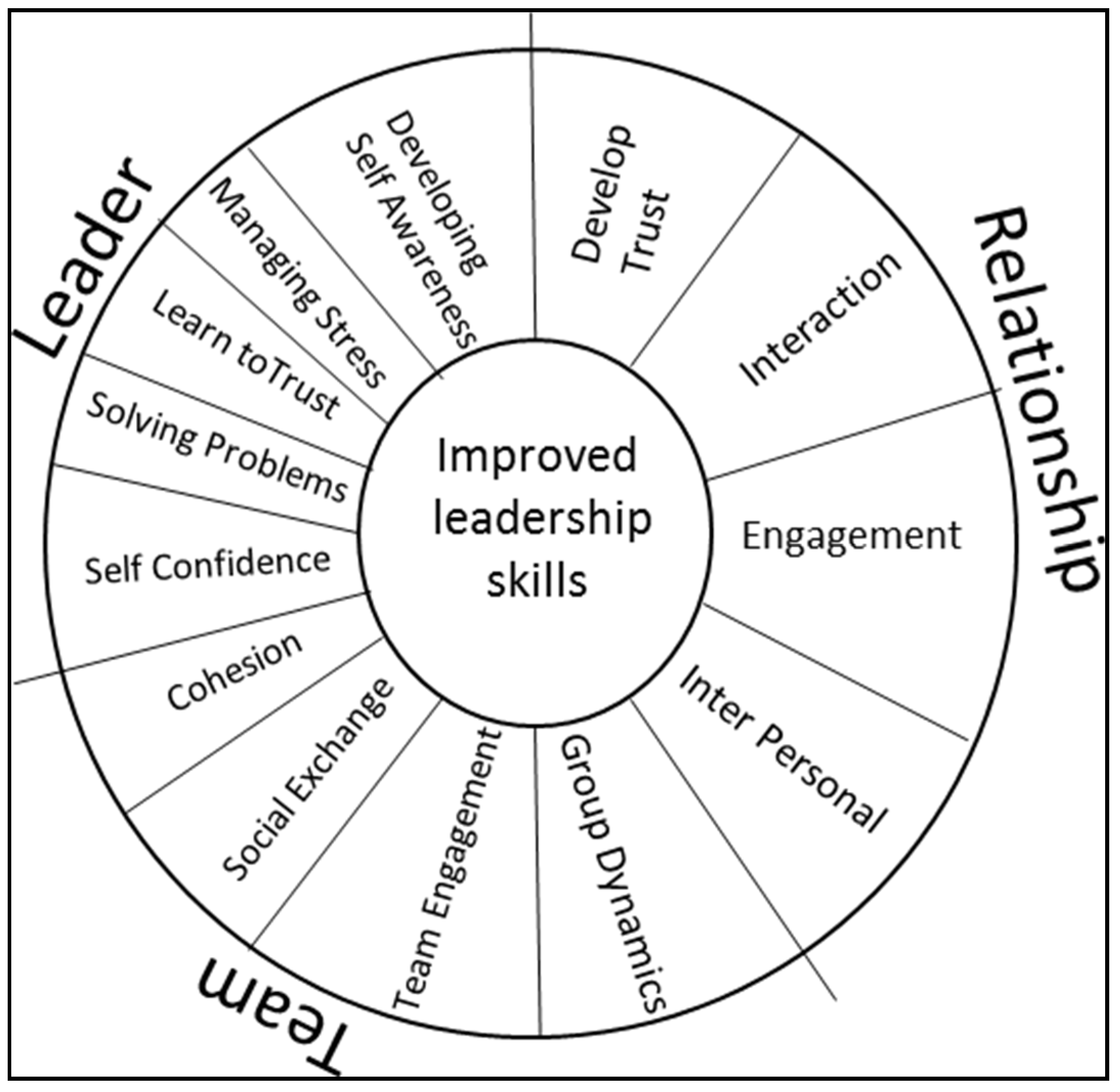 Admsci 15 00298 g002