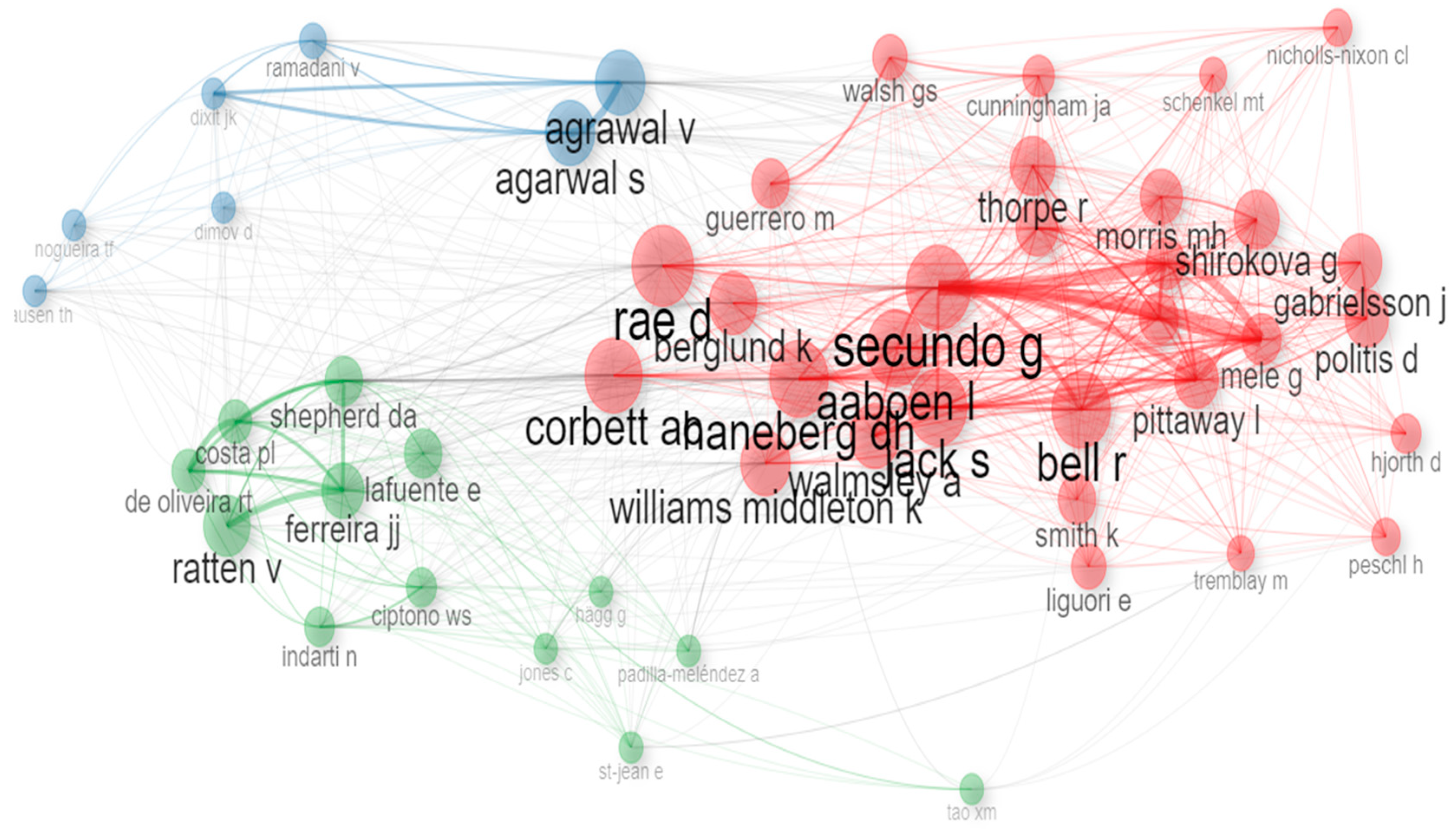 Admsci 15 00299 g002