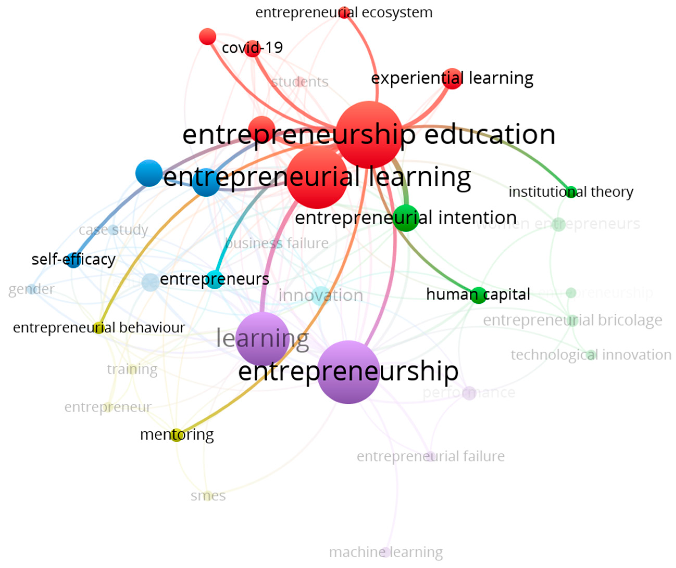 Admsci 15 00299 g004