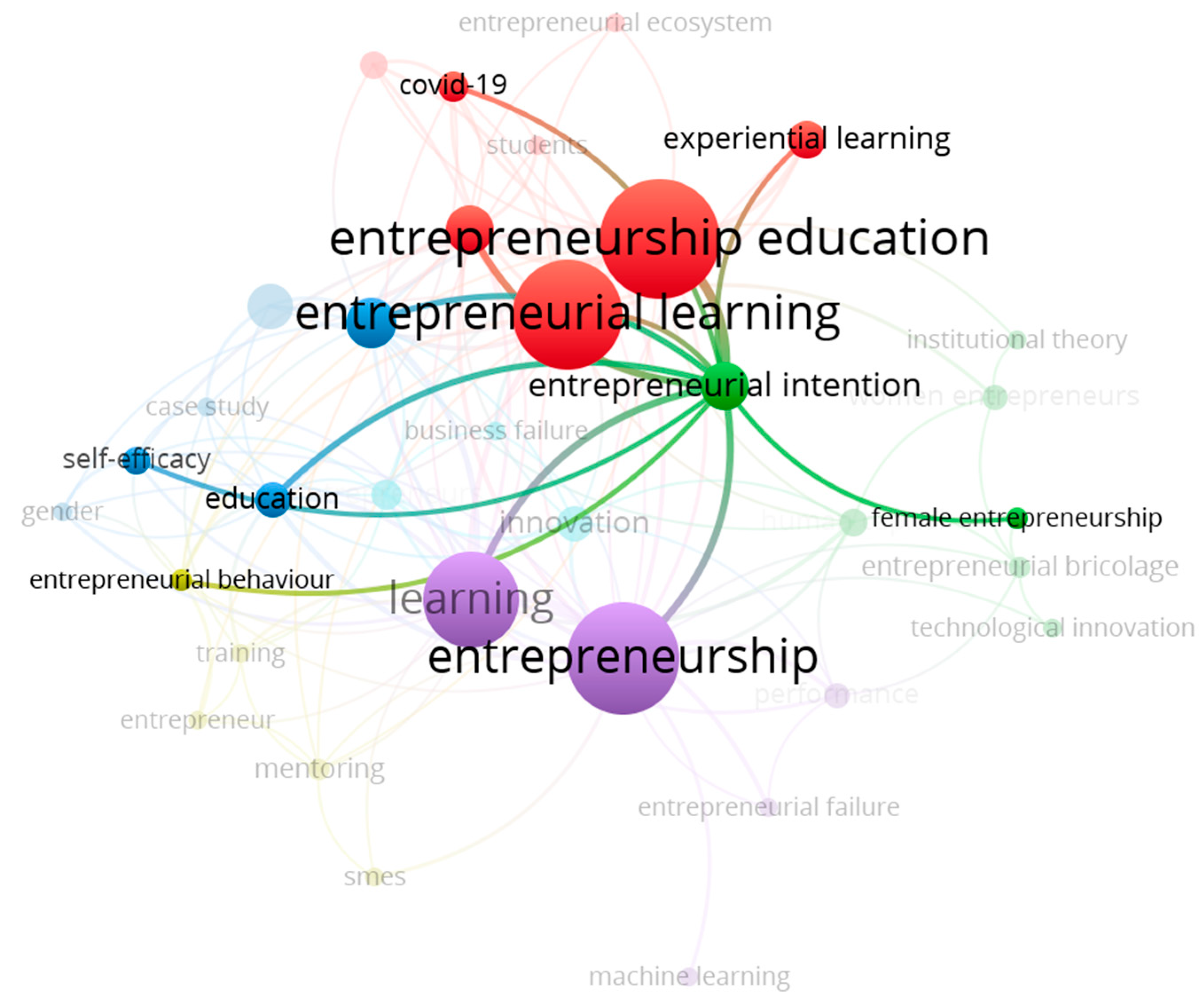 Admsci 15 00299 g005