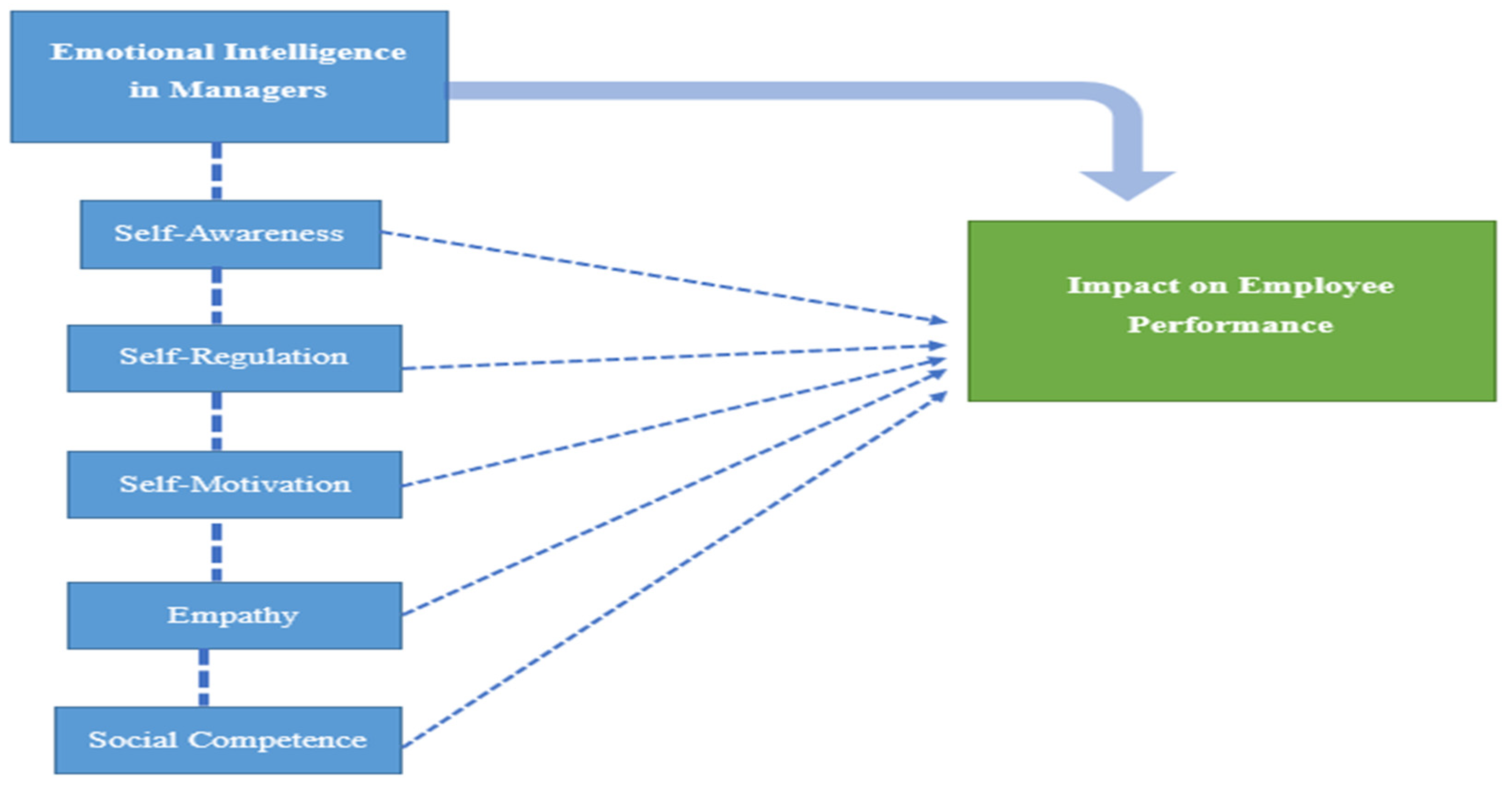 Admsci 15 00300 g001