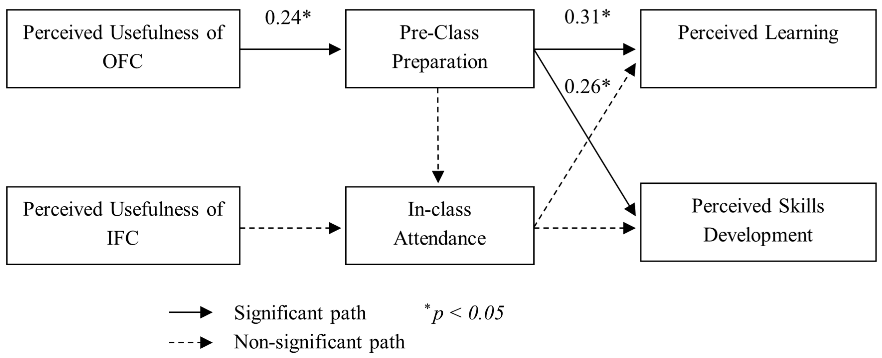 Admsci 15 00301 g001