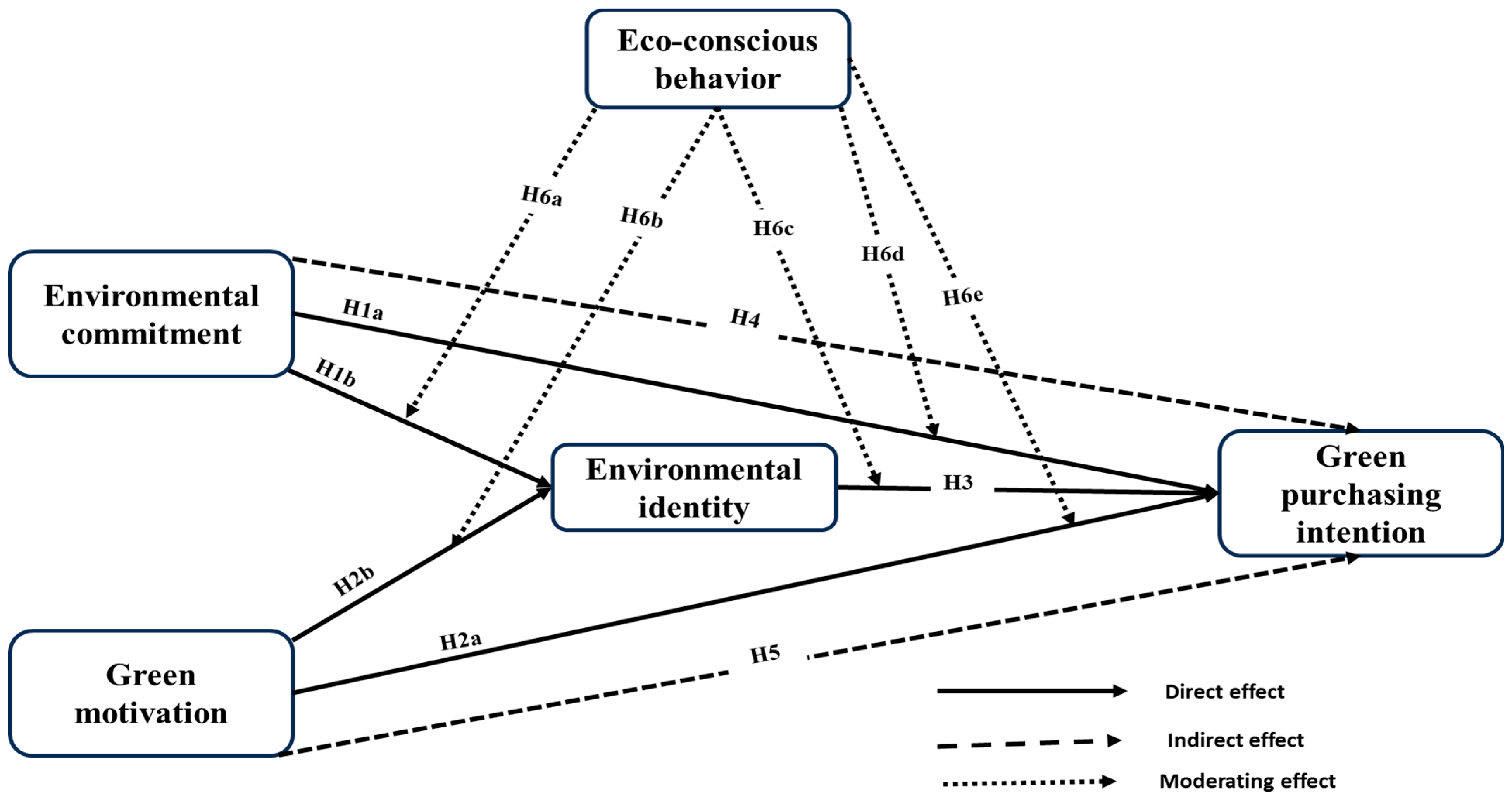 Admsci 15 00303 g001