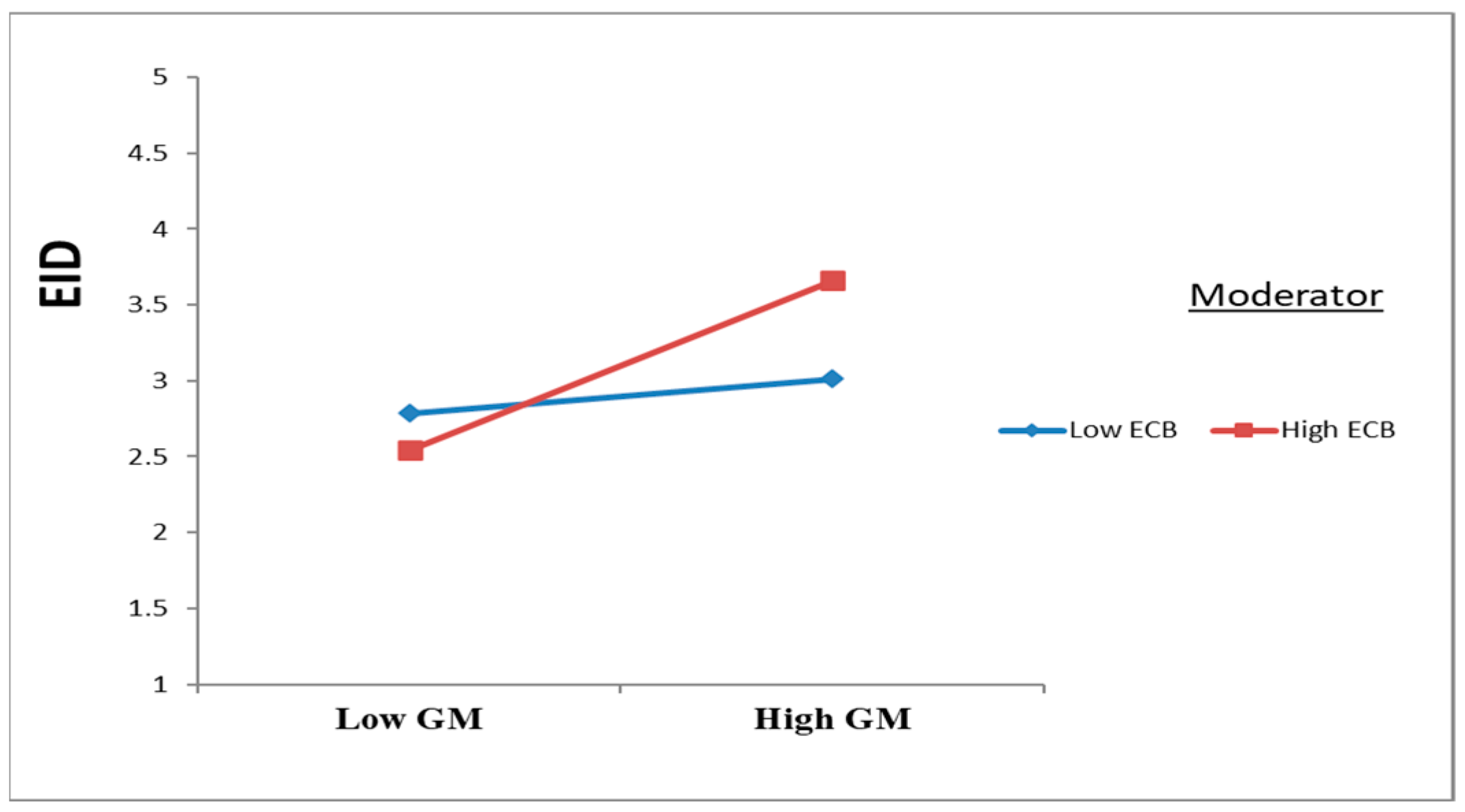 Admsci 15 00303 g004