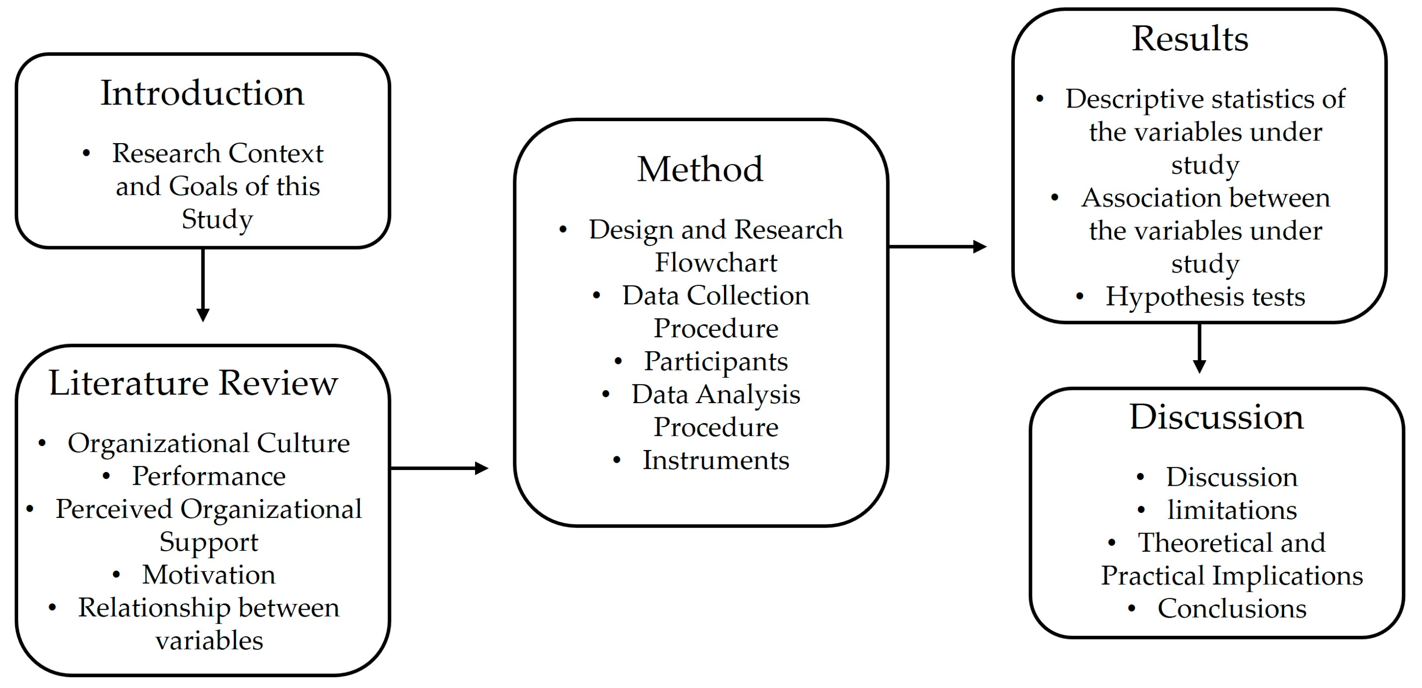 Admsci 15 00307 g002
