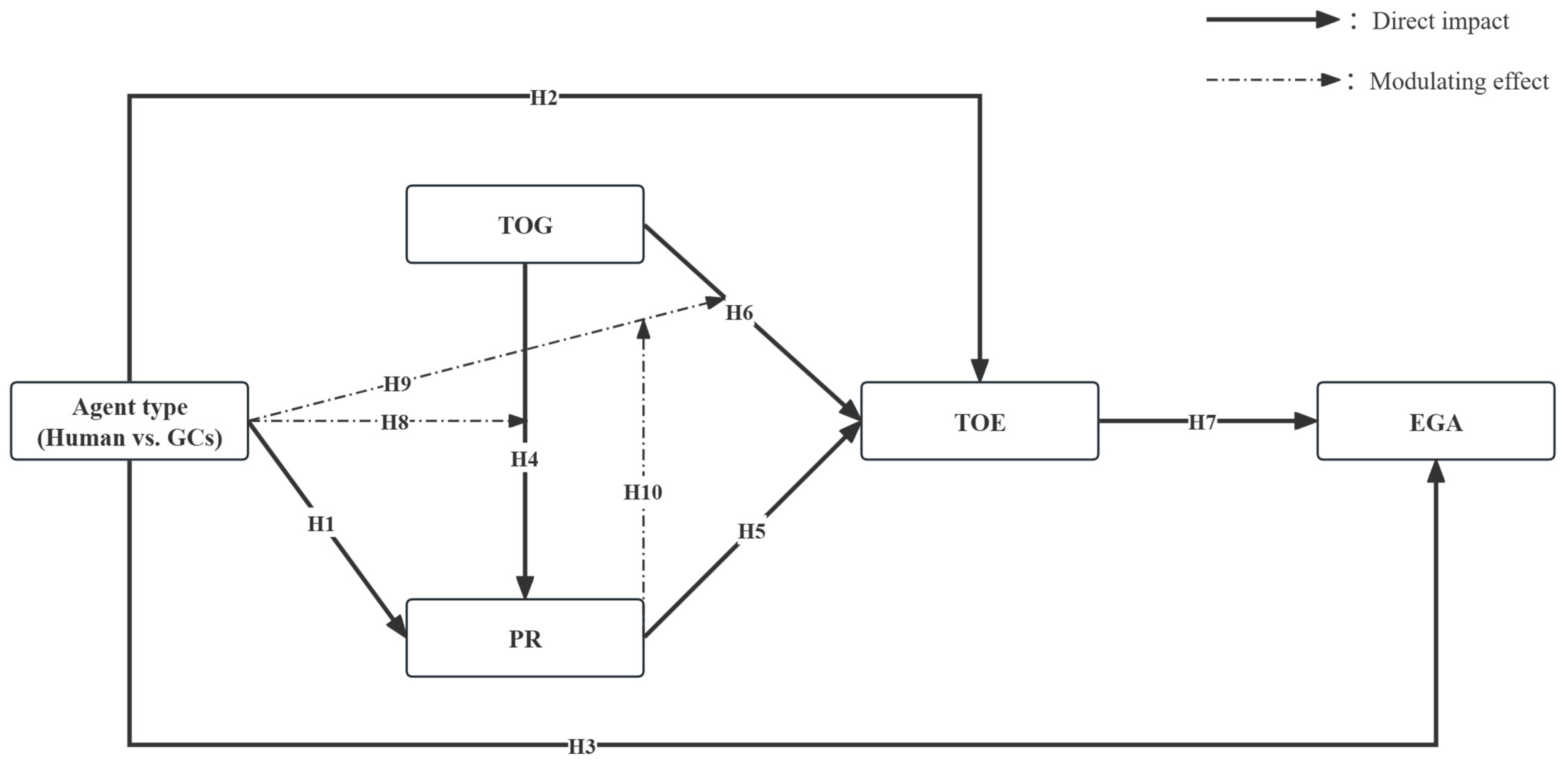 Admsci 15 00308 g001